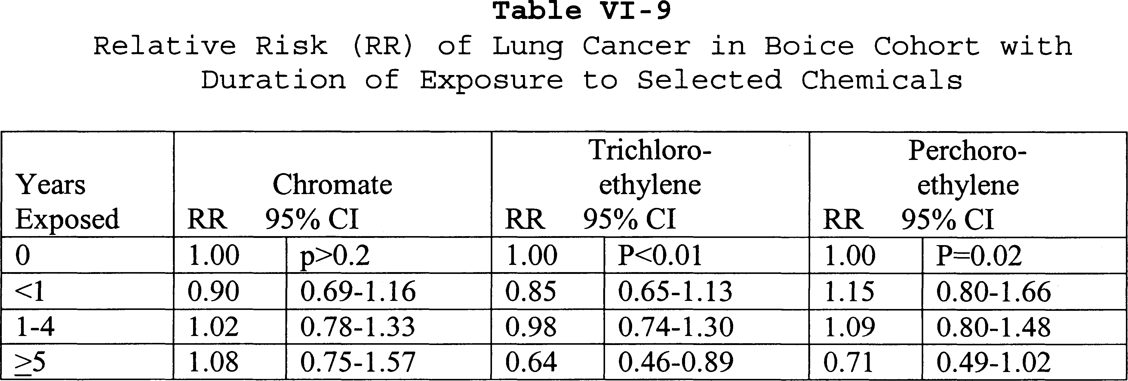 Table VI-9