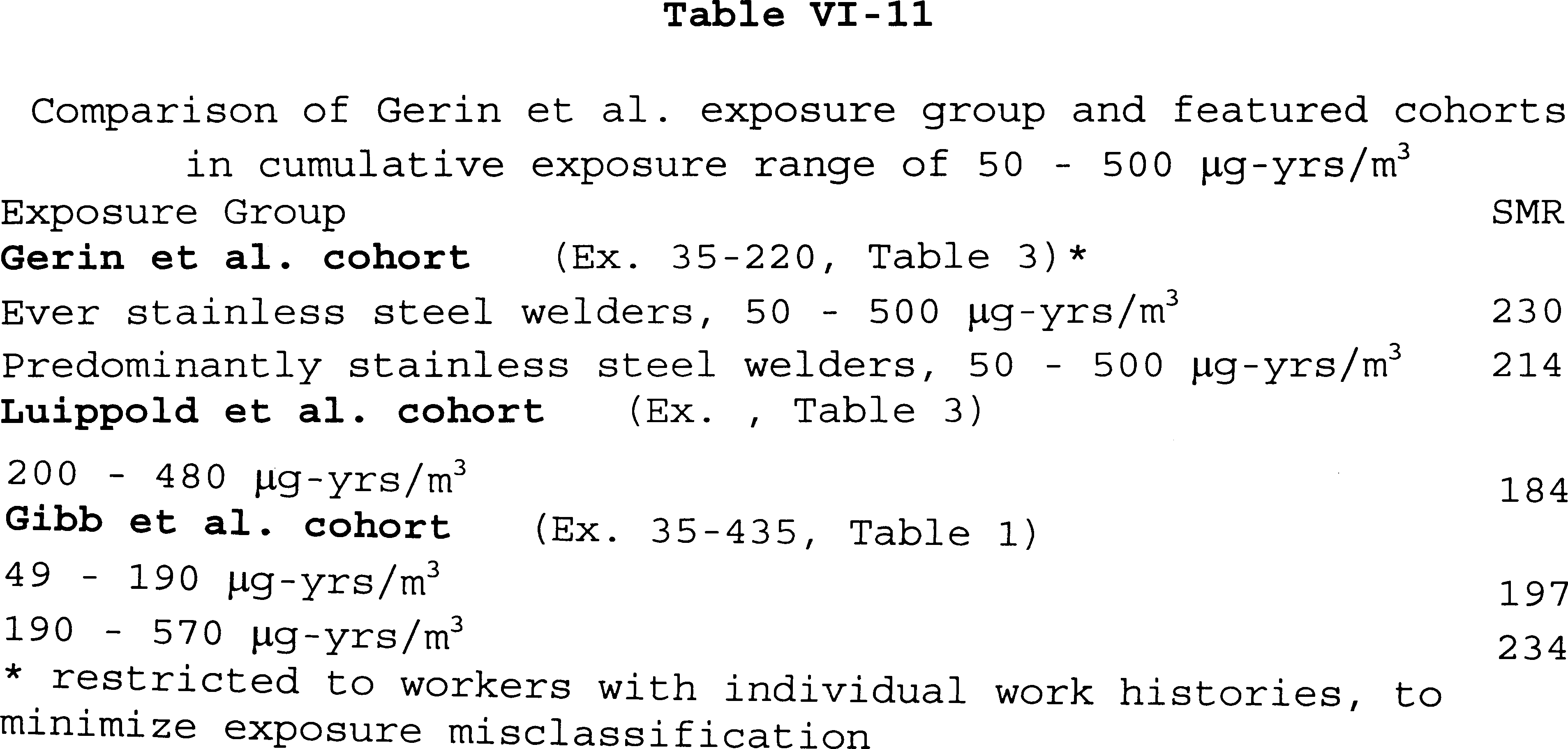 Table VI-11