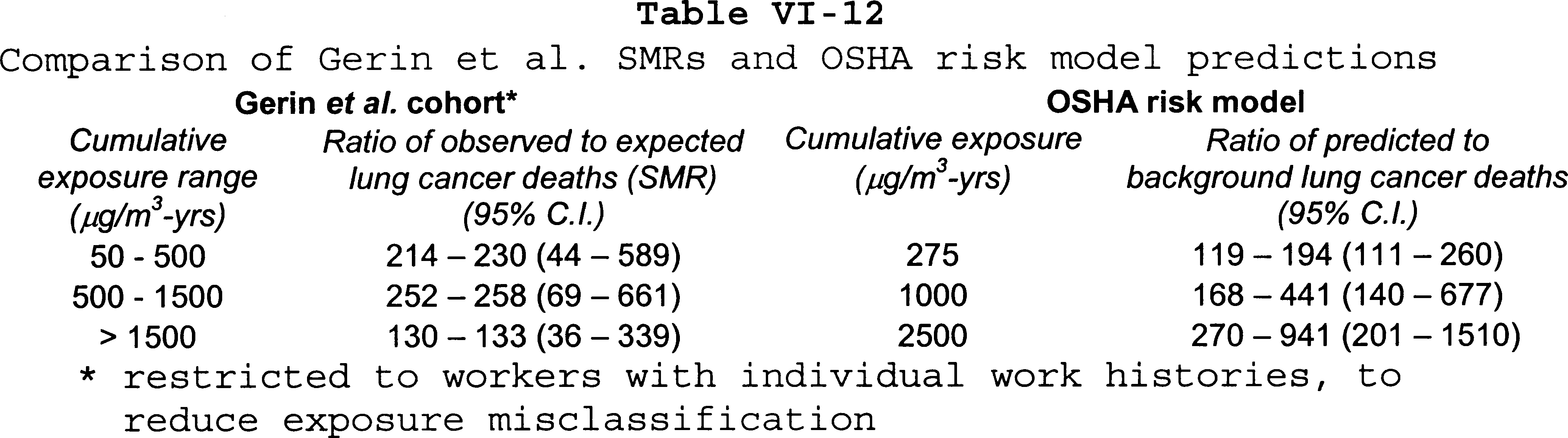 Table VI-12