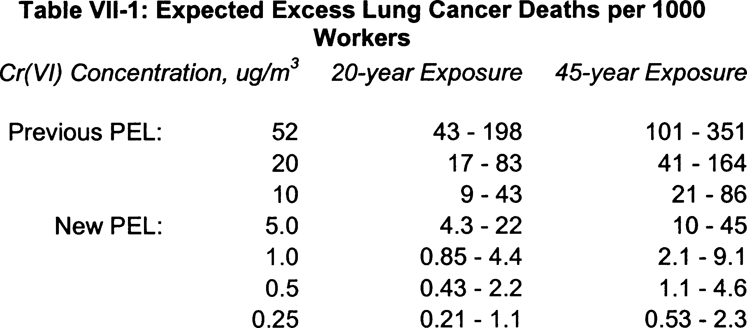 Table VII-1