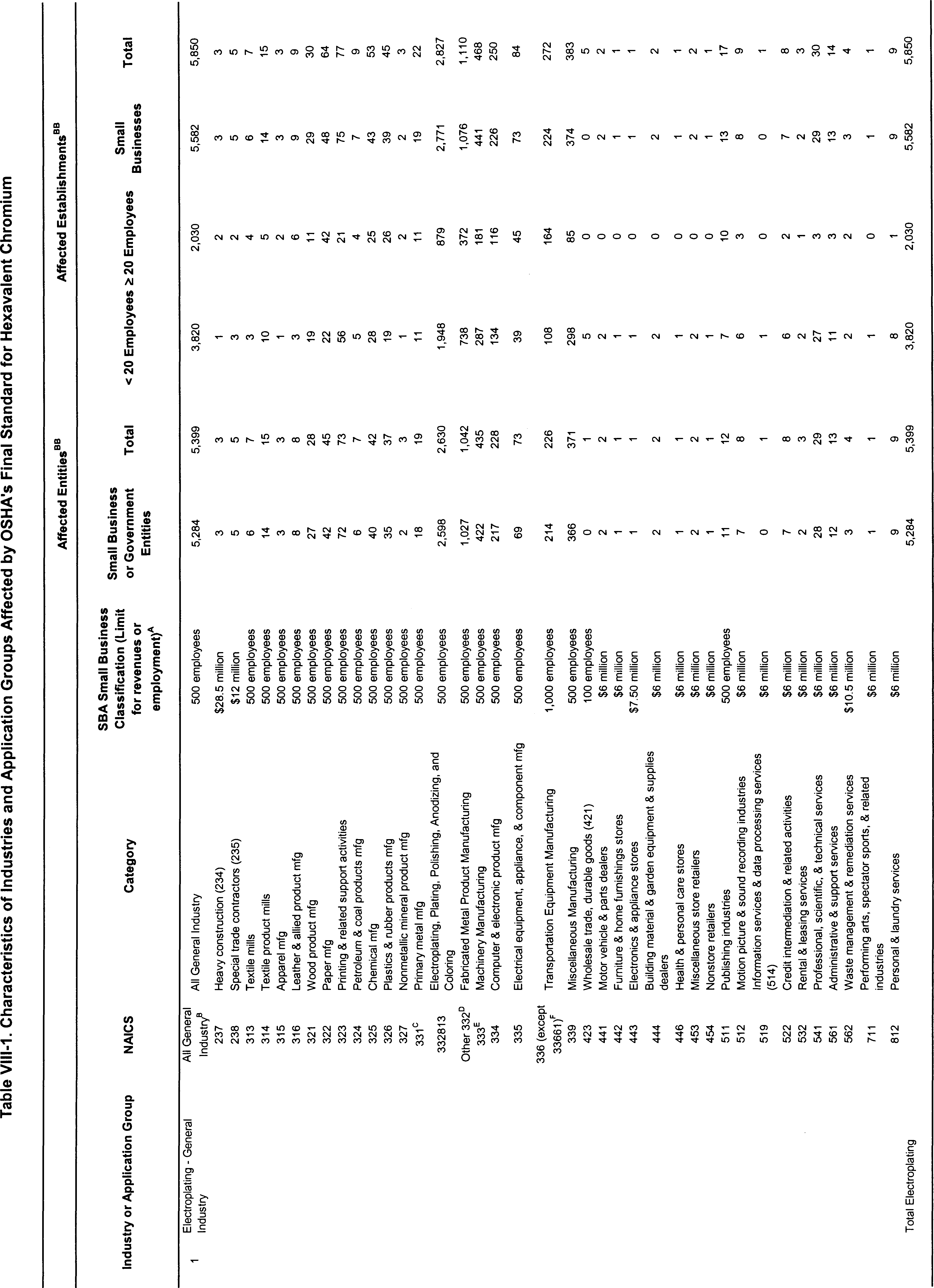 Table VIII-2 Part 1