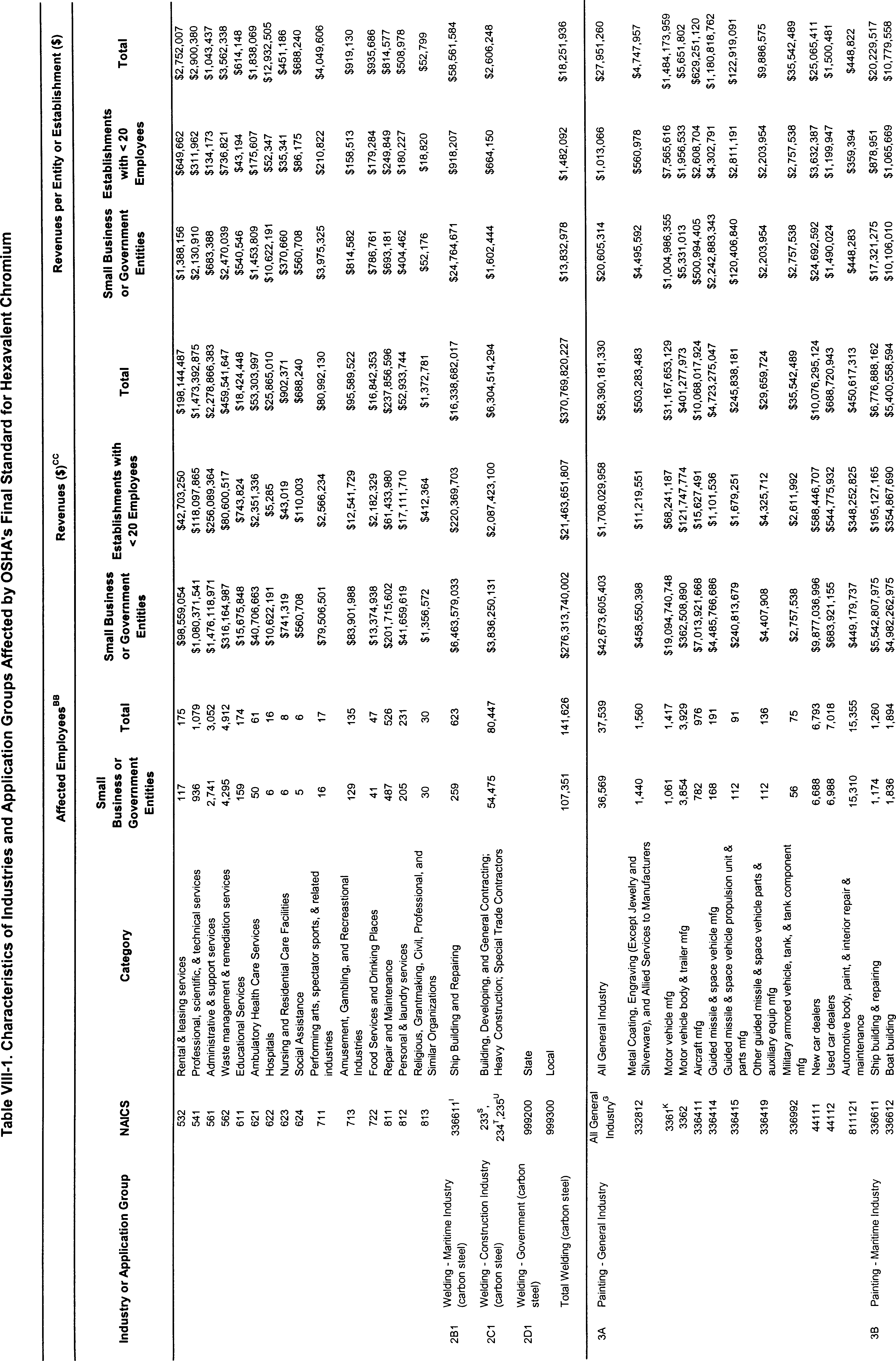 Table VIII-2 Part 10