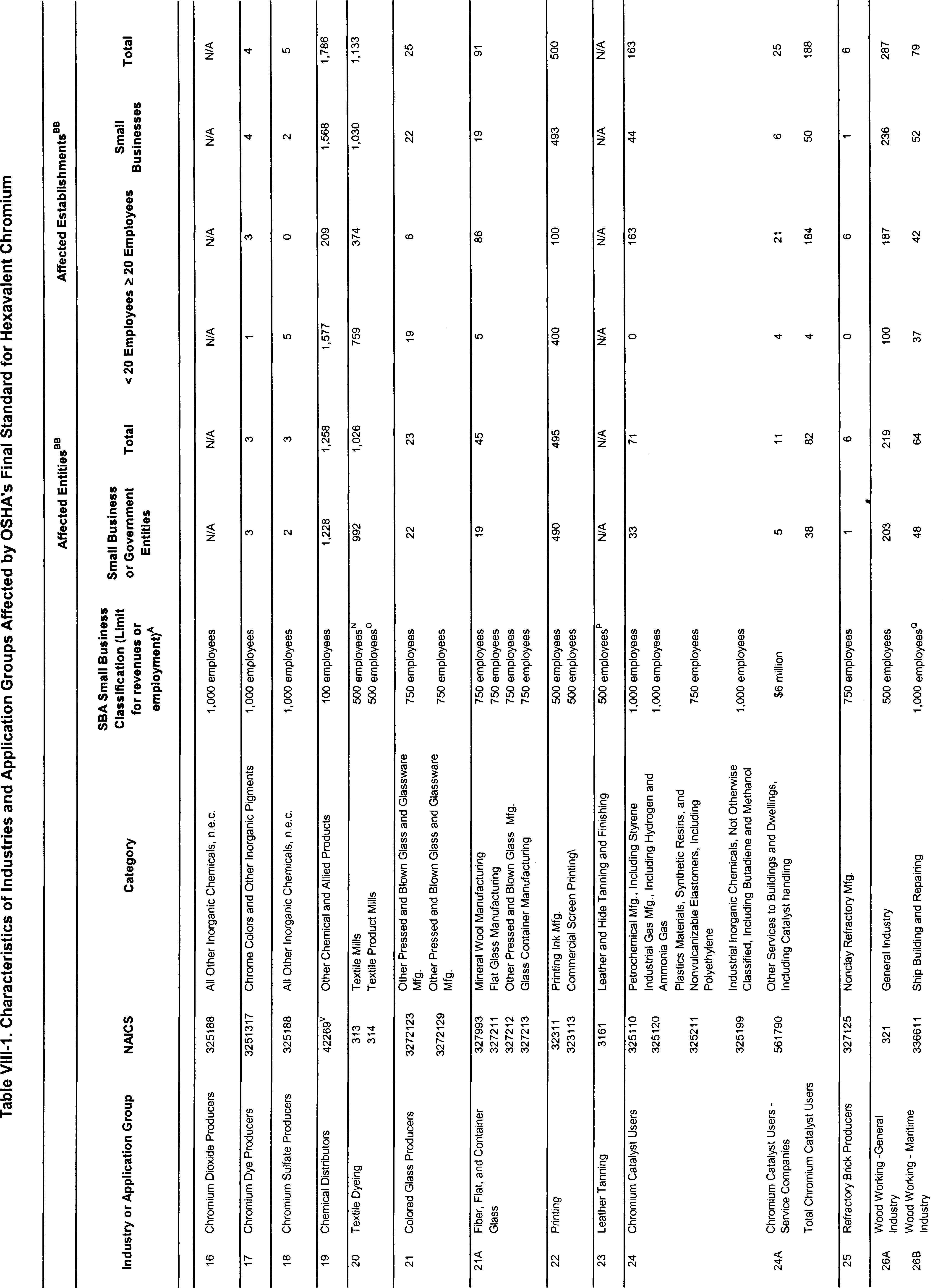 Table VIII-2 Part 13