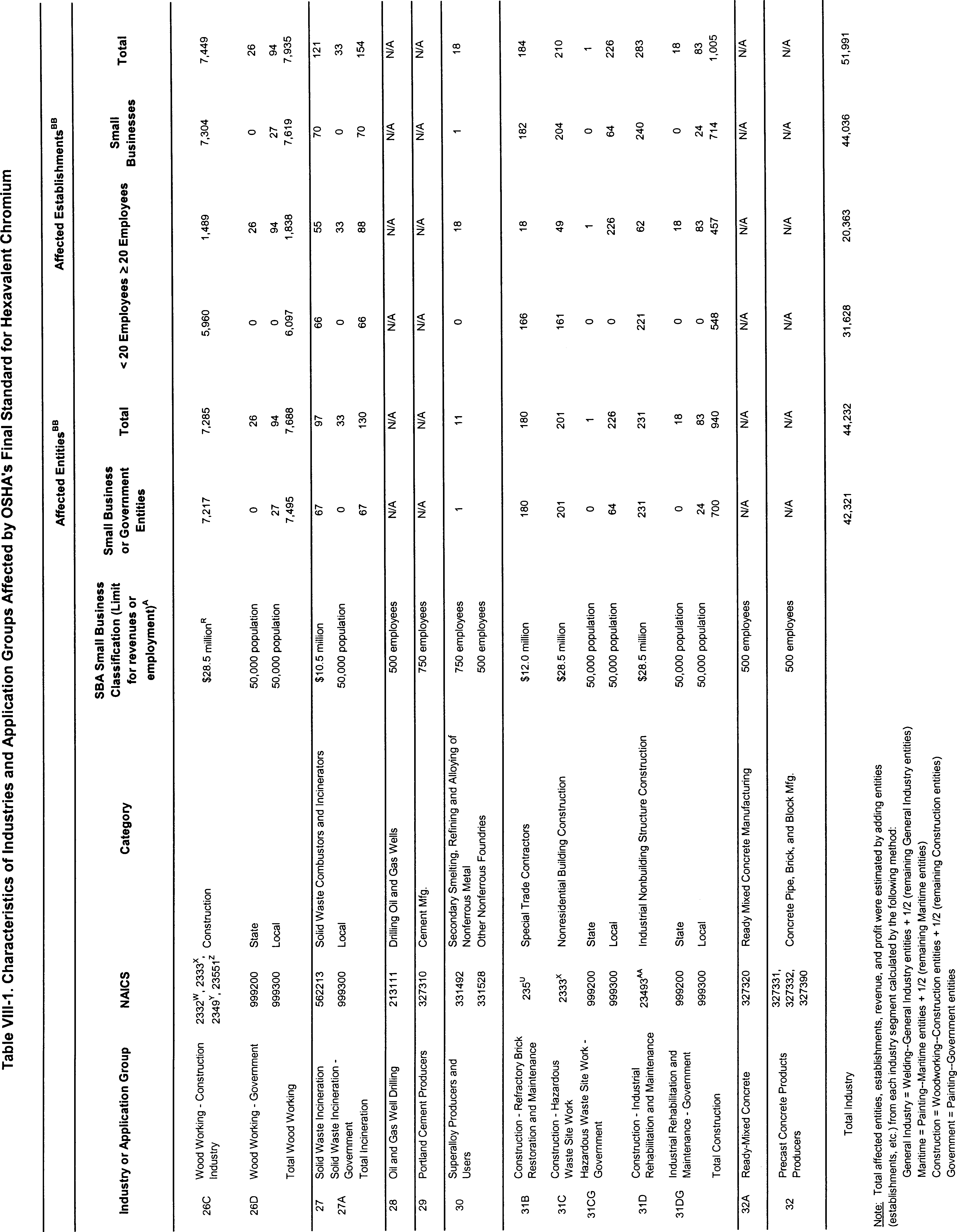 Table VIII-2 Part 15