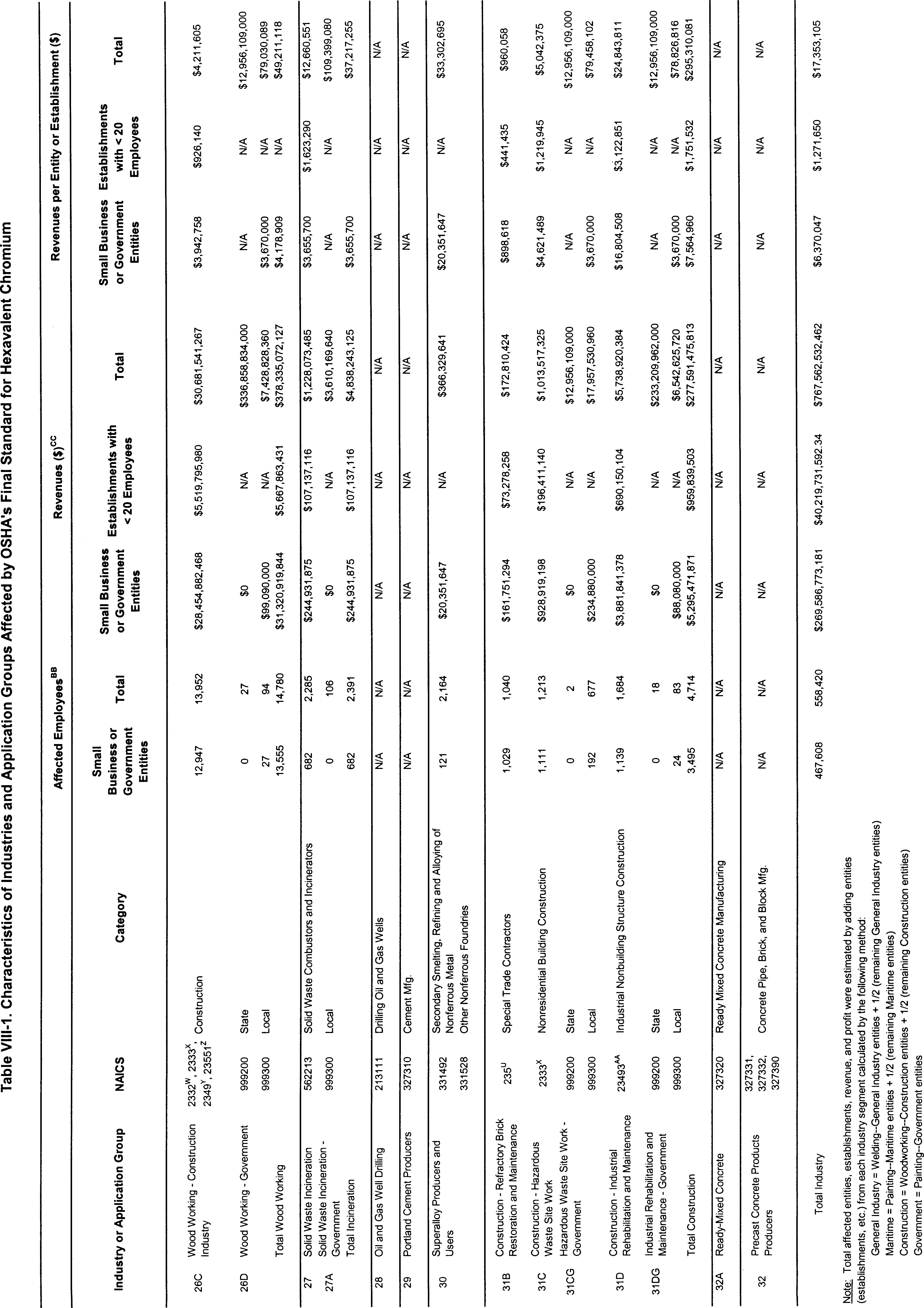 Table VIII-2 Part 16