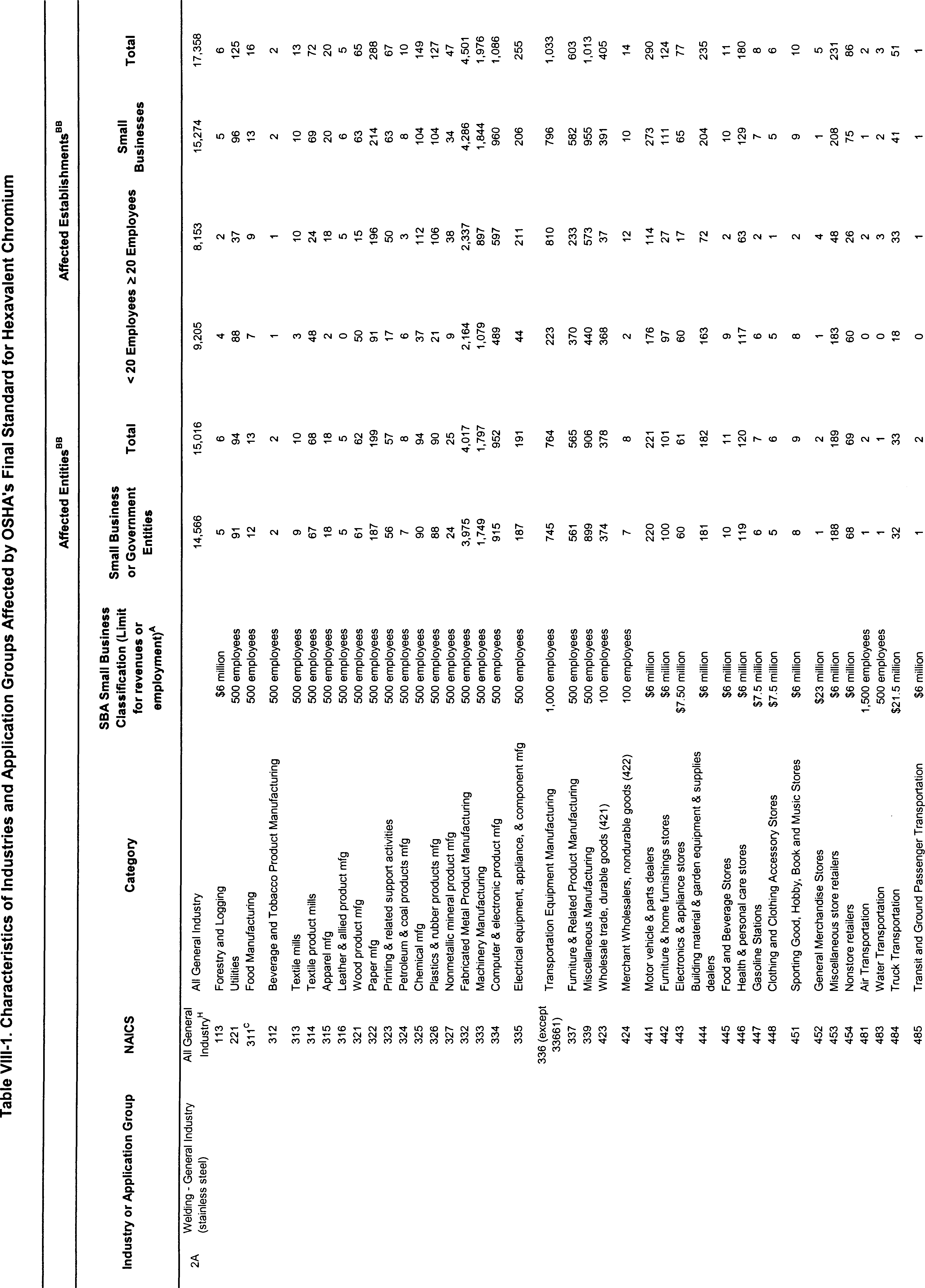 Table VIII-2 Part 3