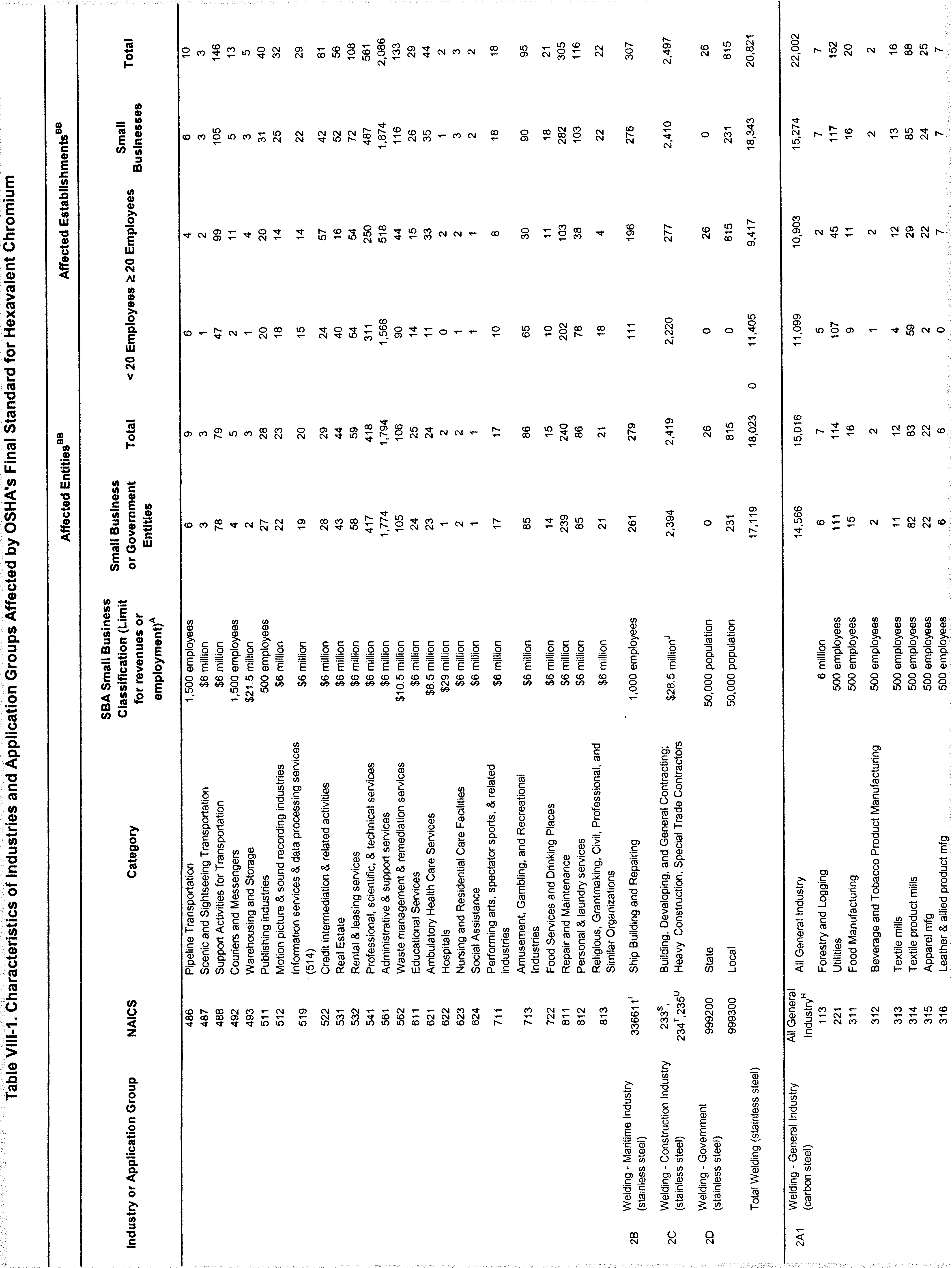 Table VIII-2 Part 5