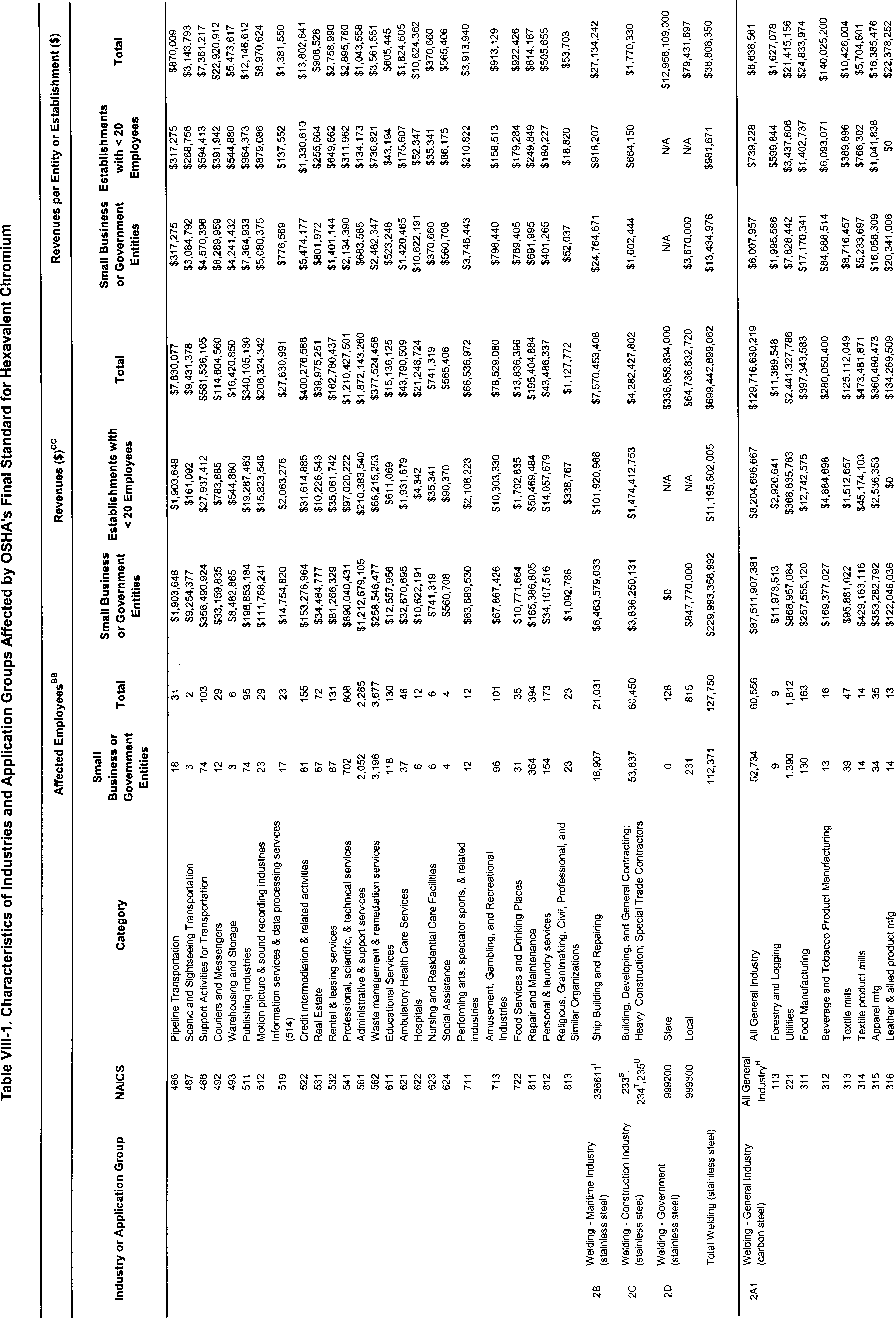 Table VIII-2 Part 6