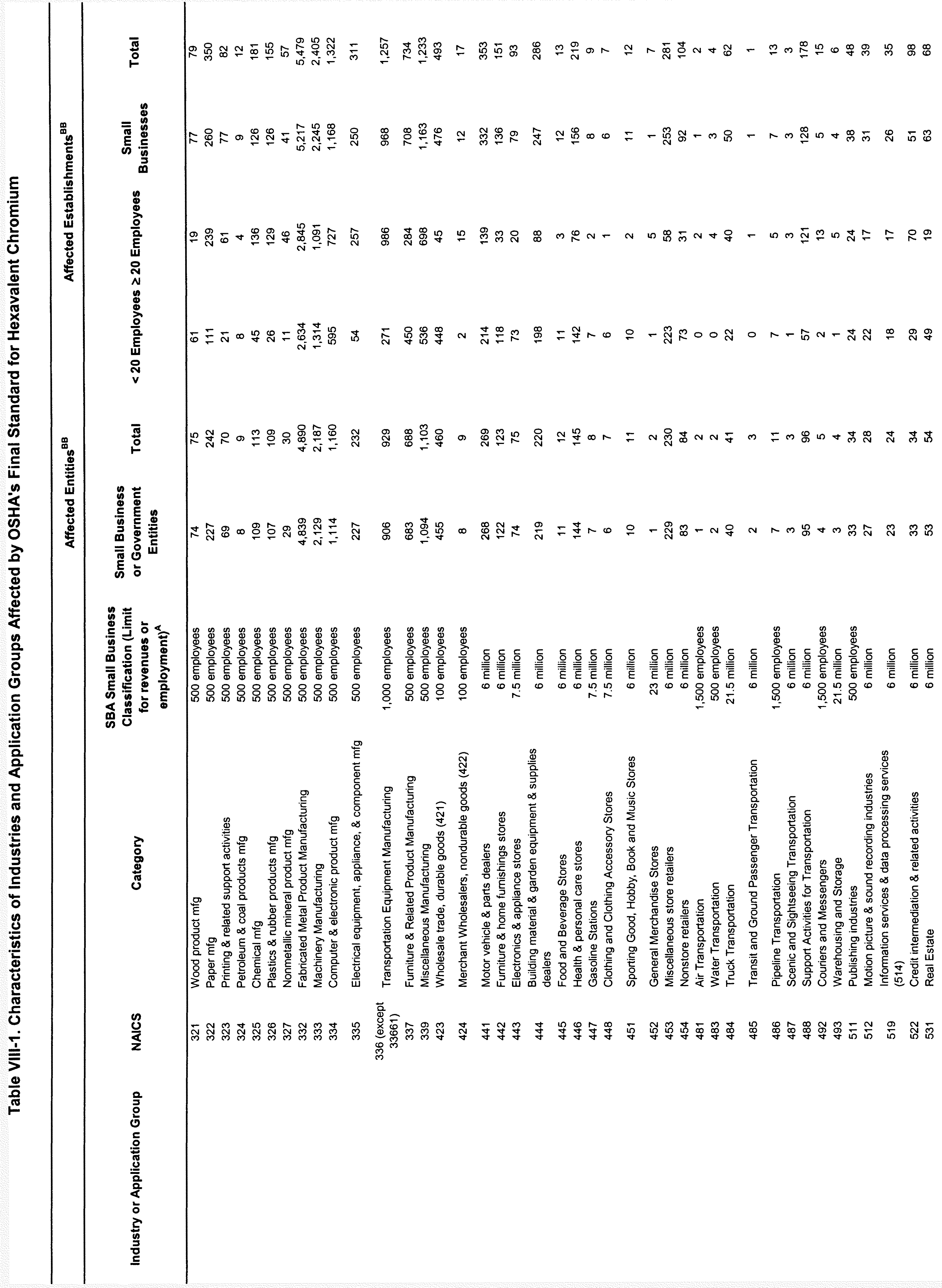 Table VIII-2 Part 7