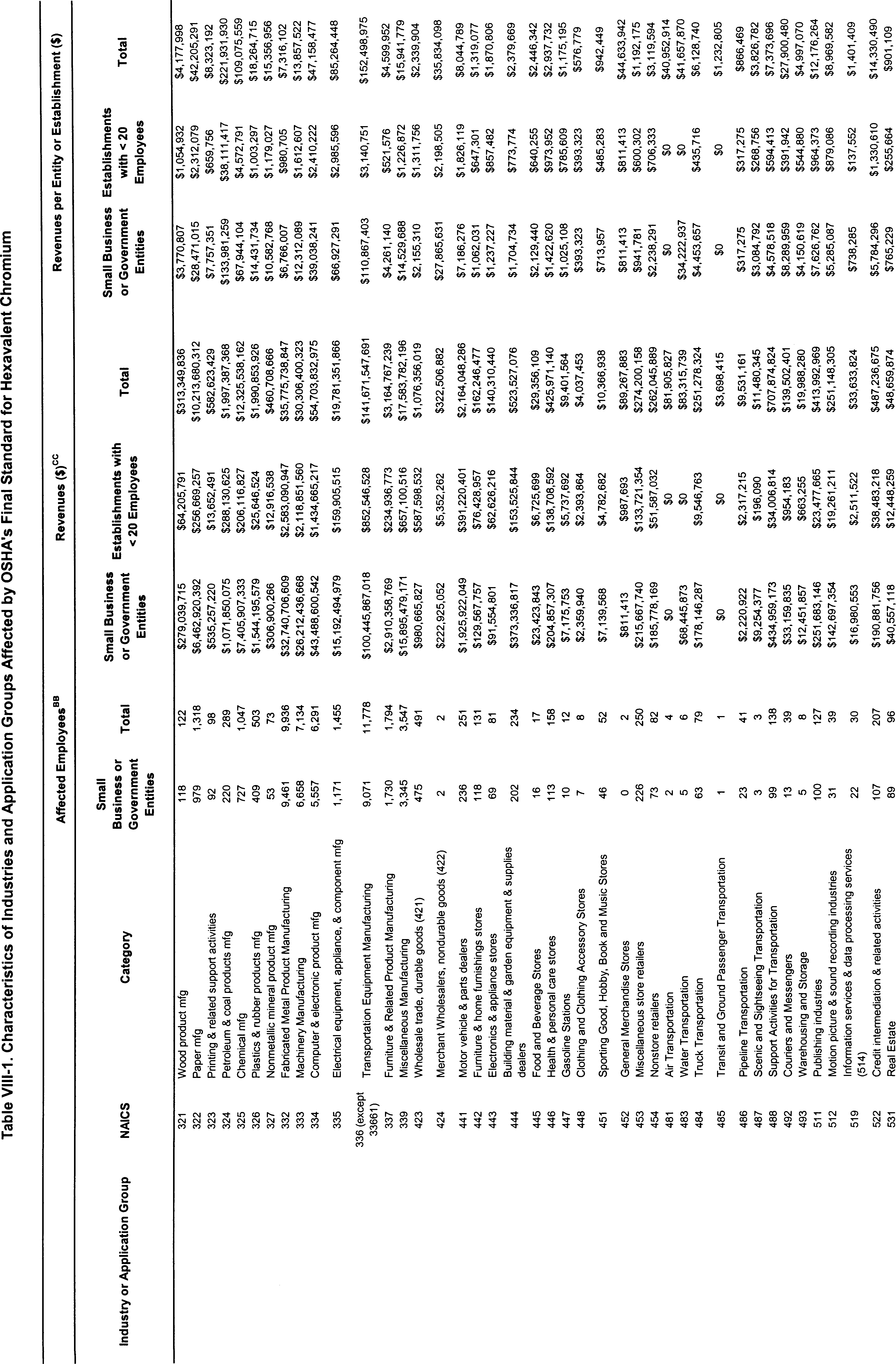 Table VIII-2 Part 8