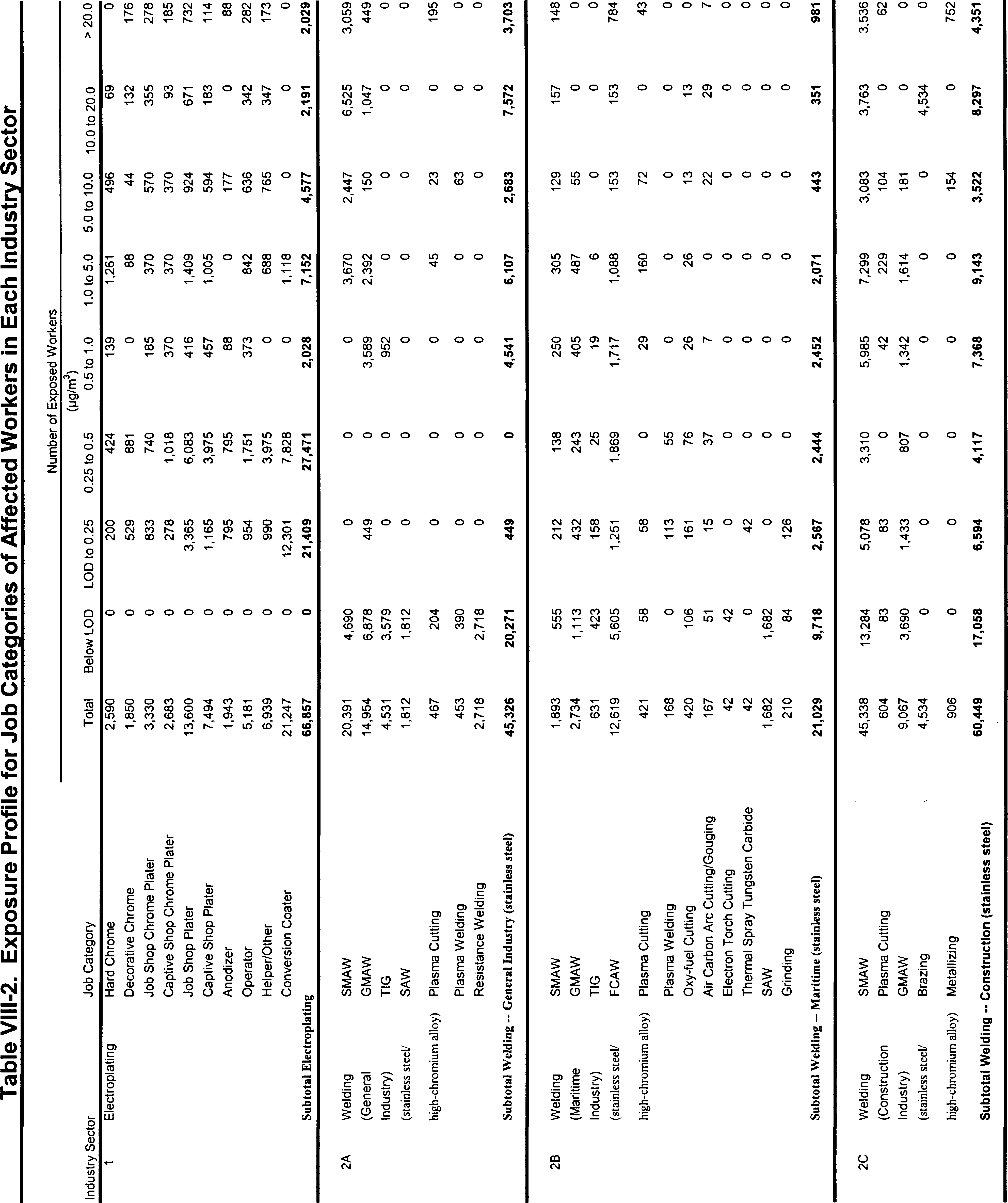 Table VIII-2 Part 1