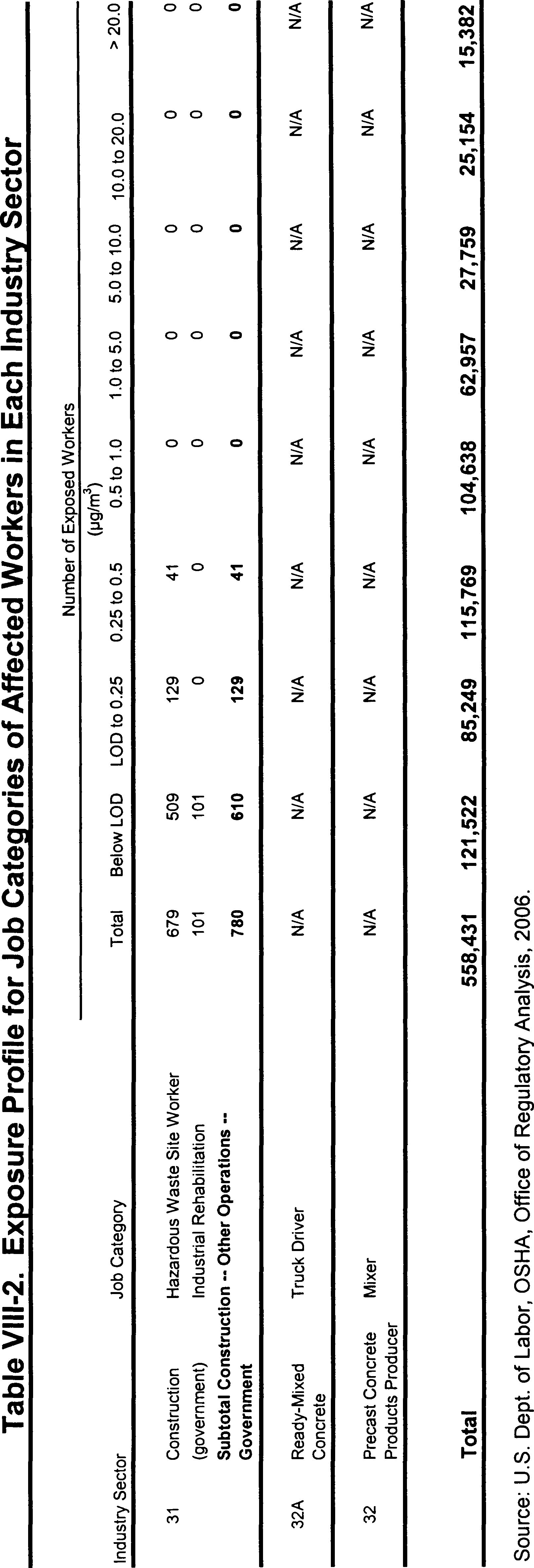 Table VIII-2 Part 10