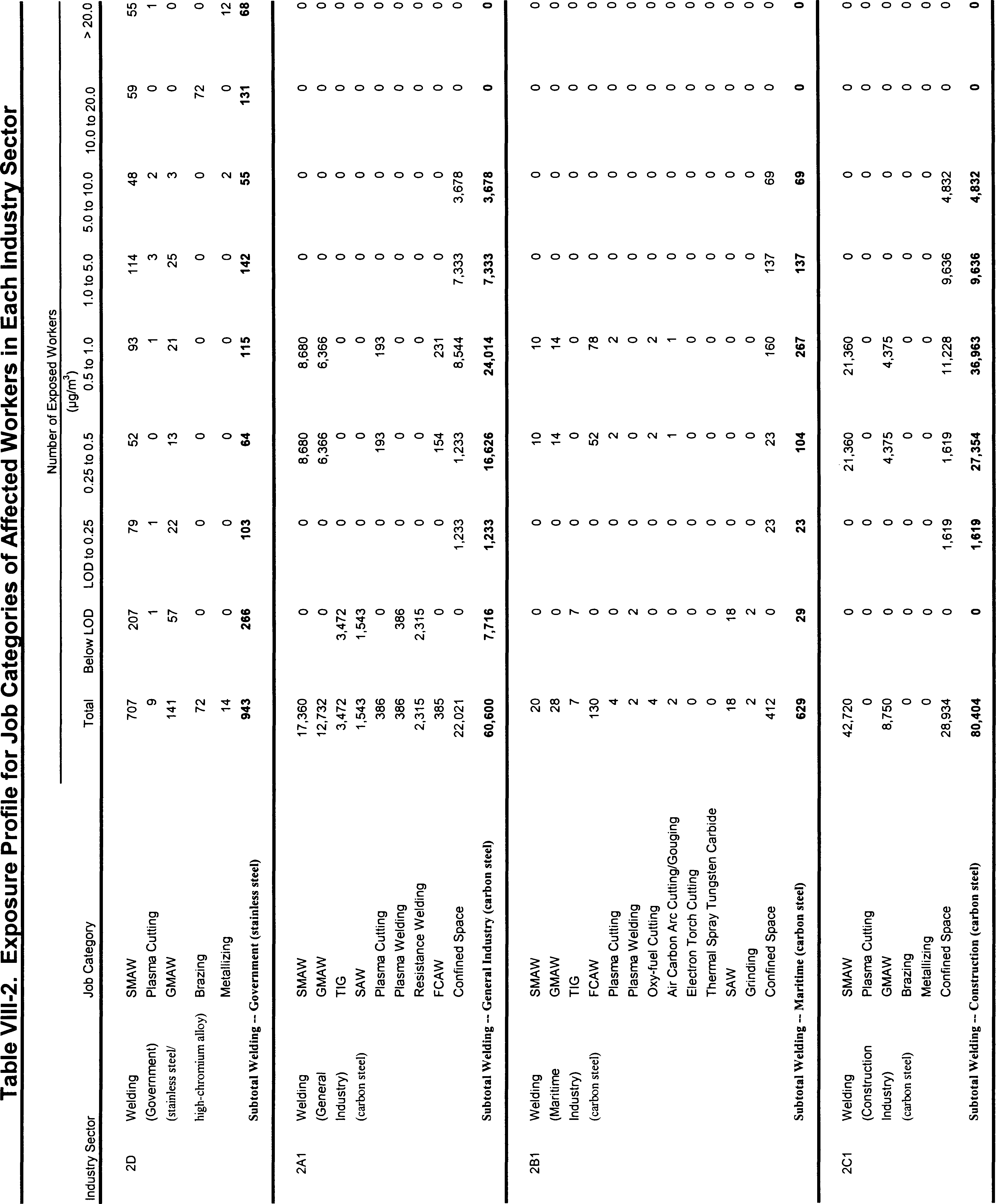 Table VIII-2 Part 2