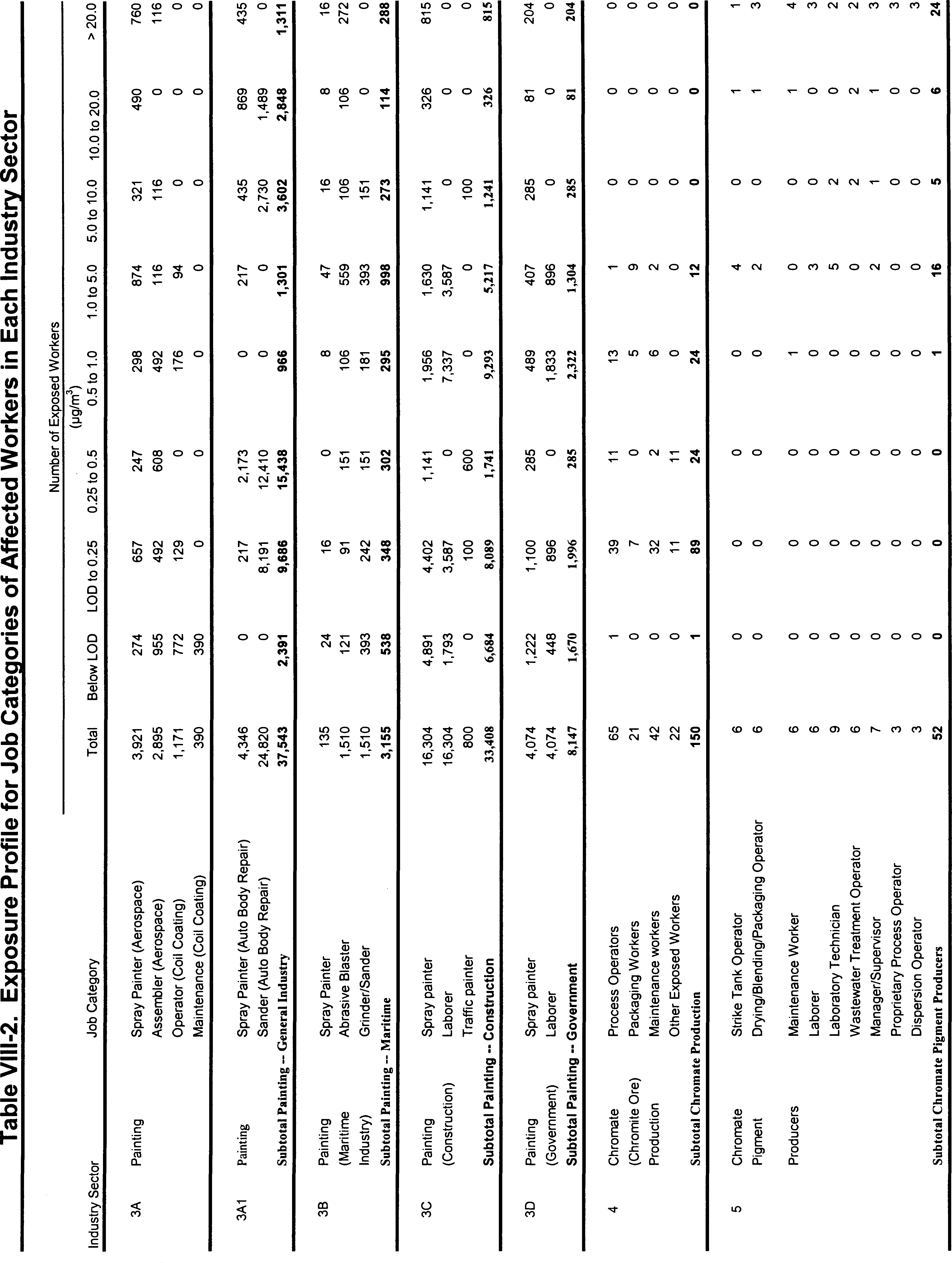 Table VIII-2 Part 3