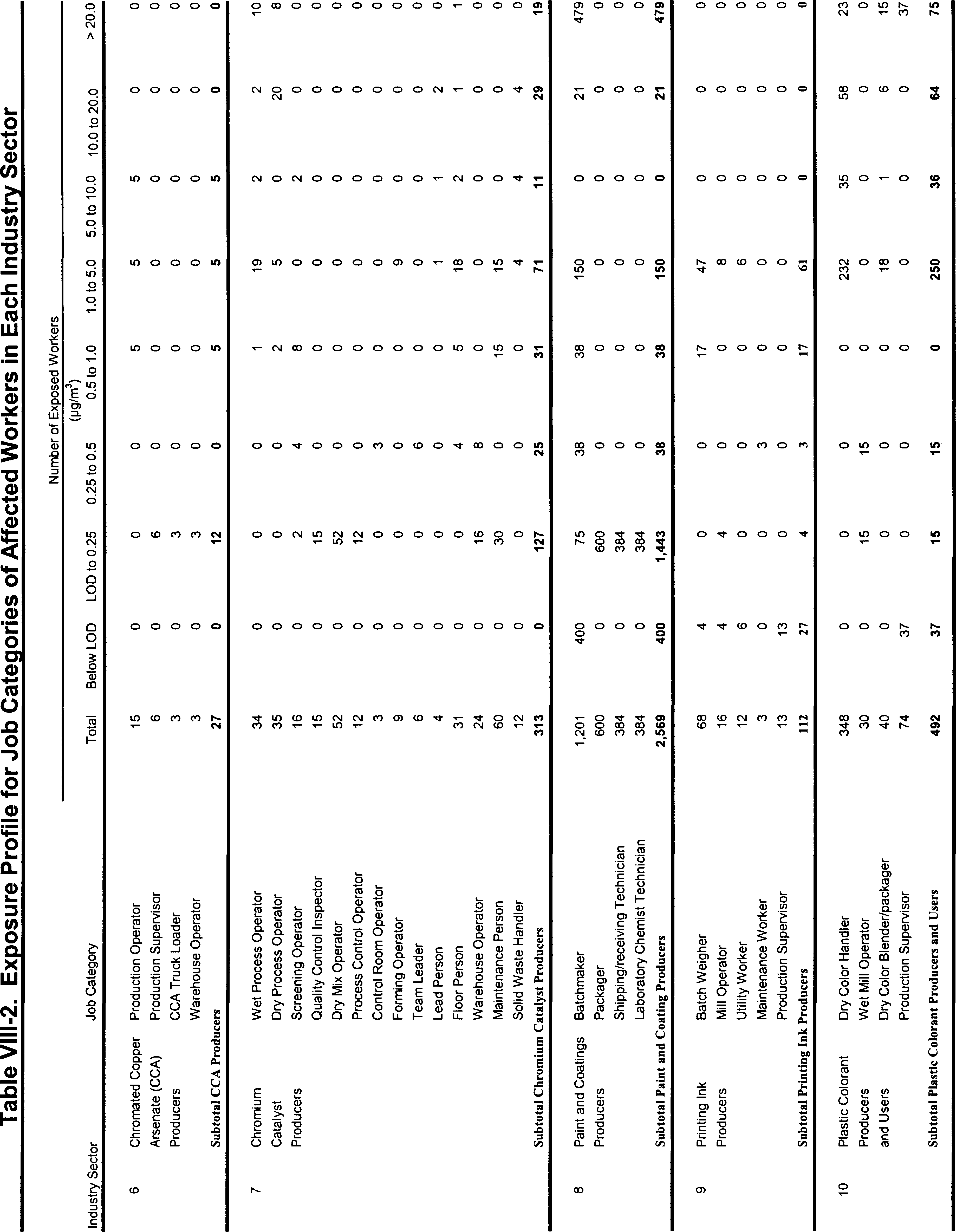 Table VIII-2 Part 4