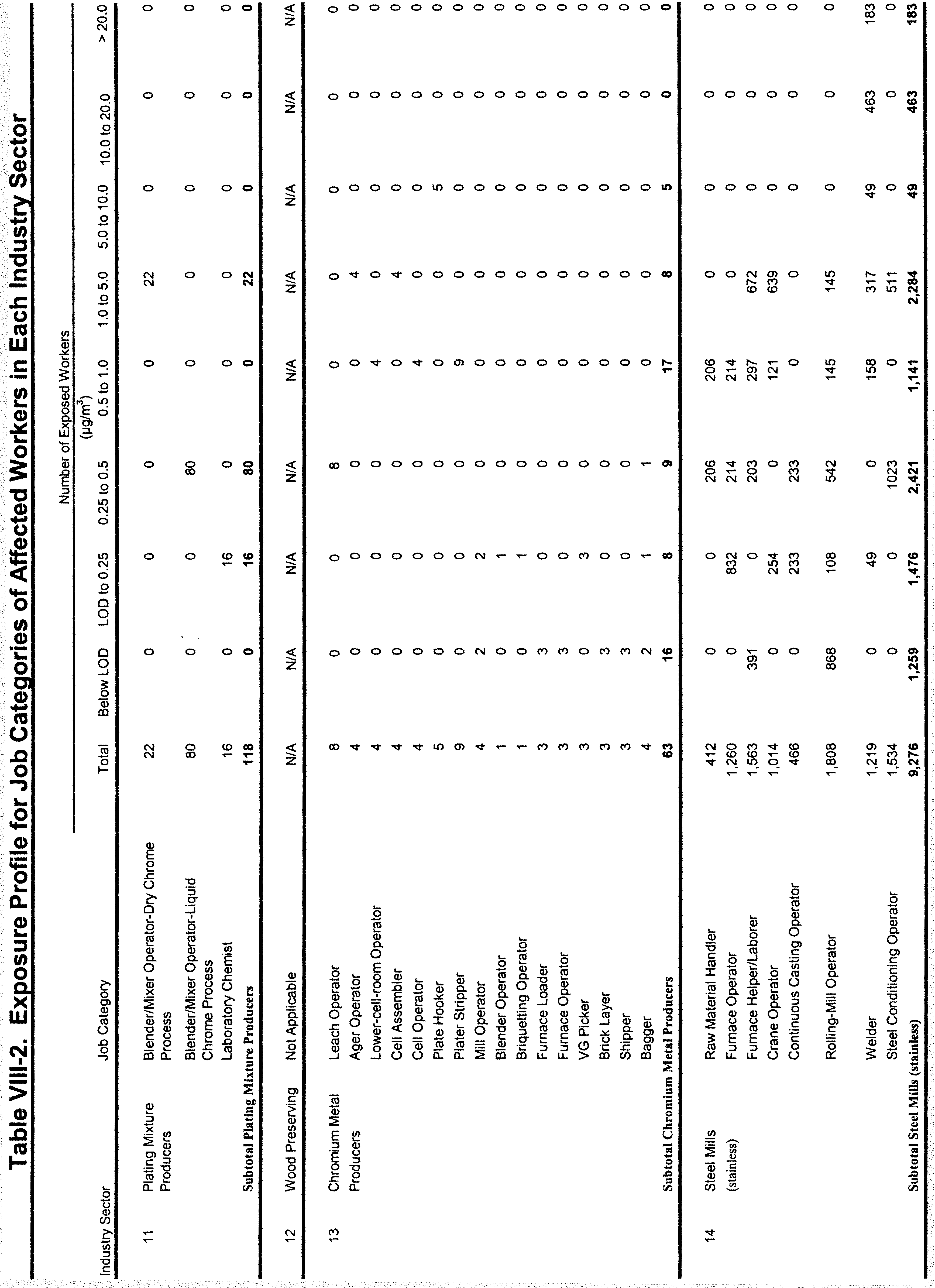 Table VIII-2 Part 5