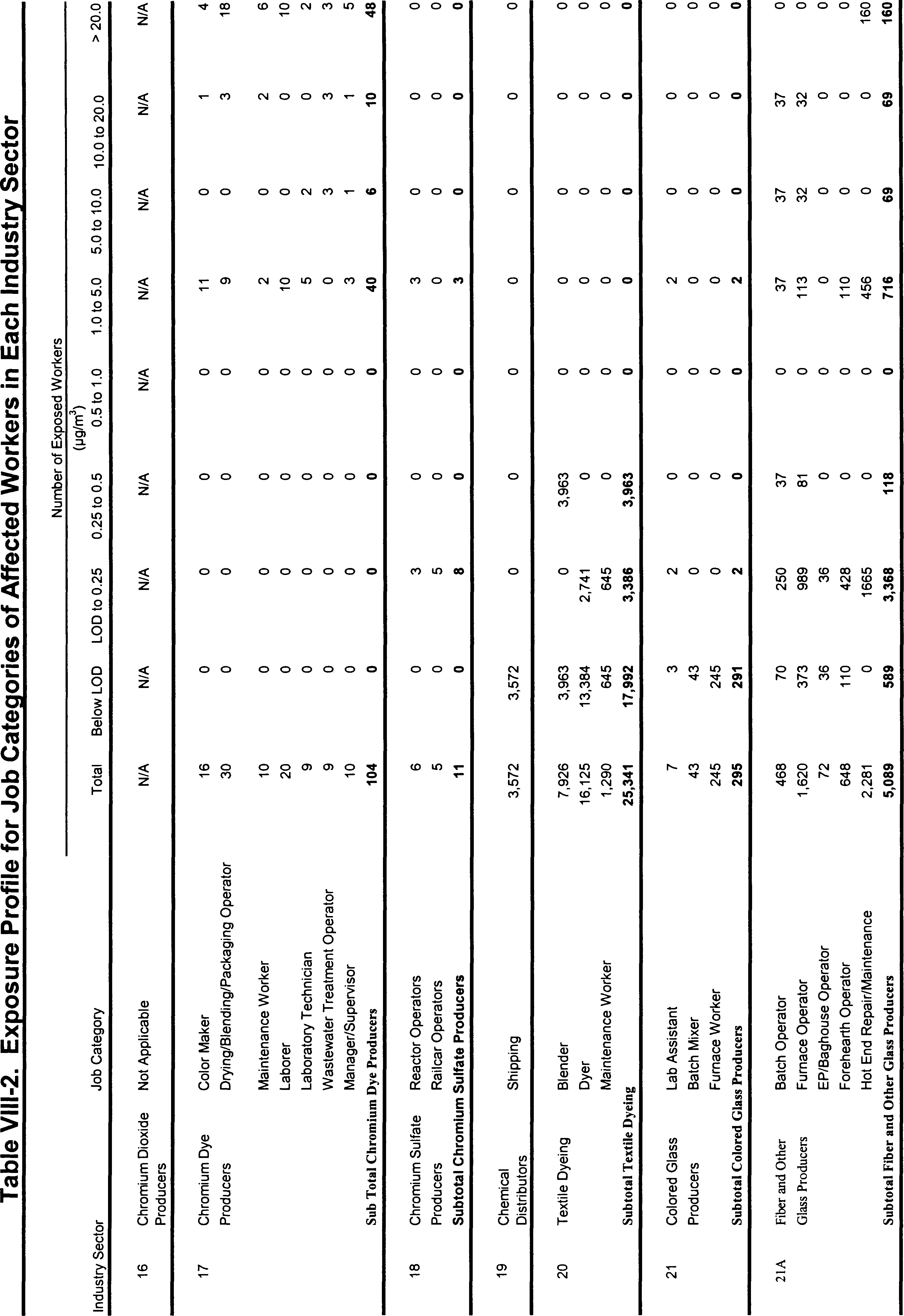 Table VIII-2 Part 7