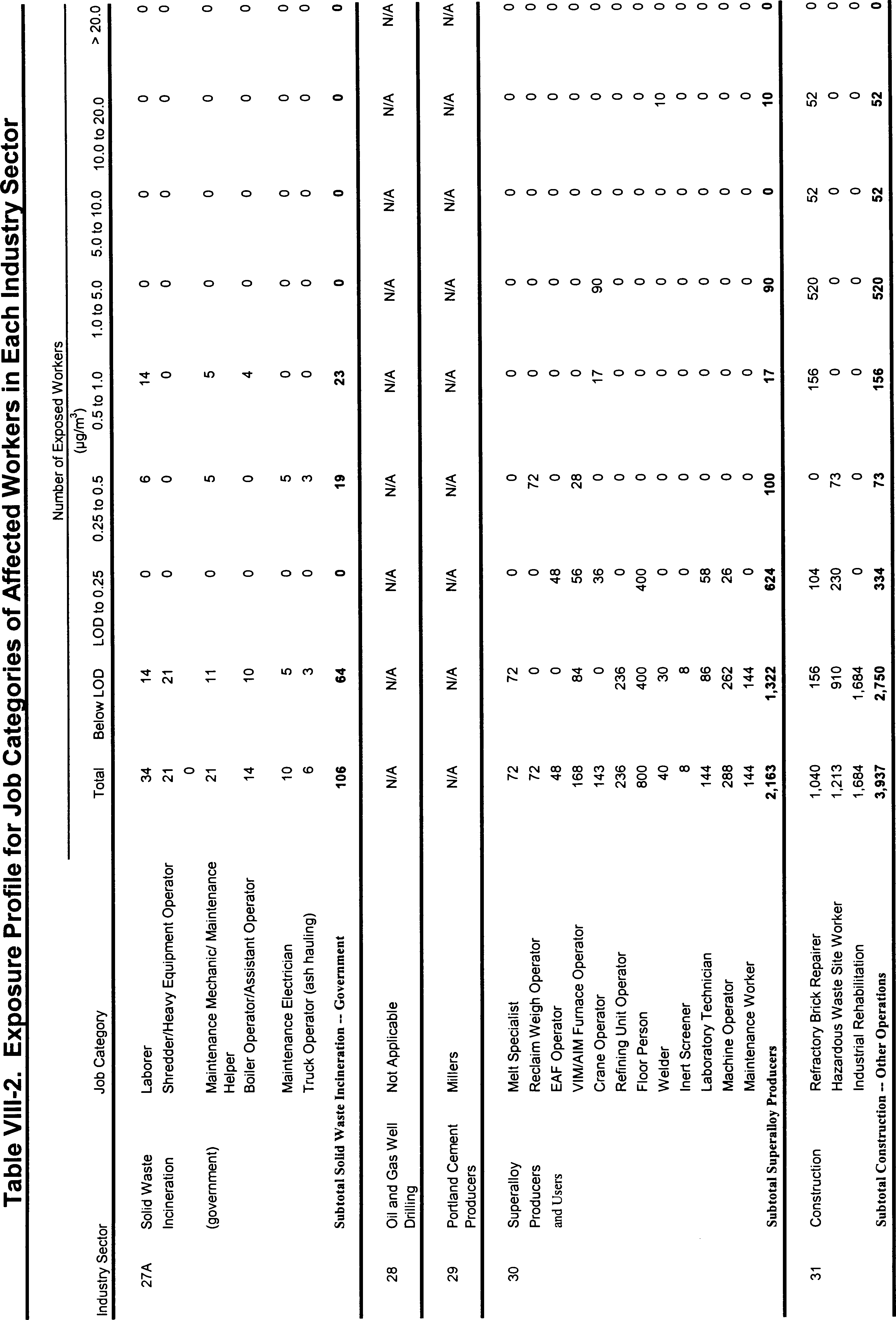 Table VIII-2 Part 9