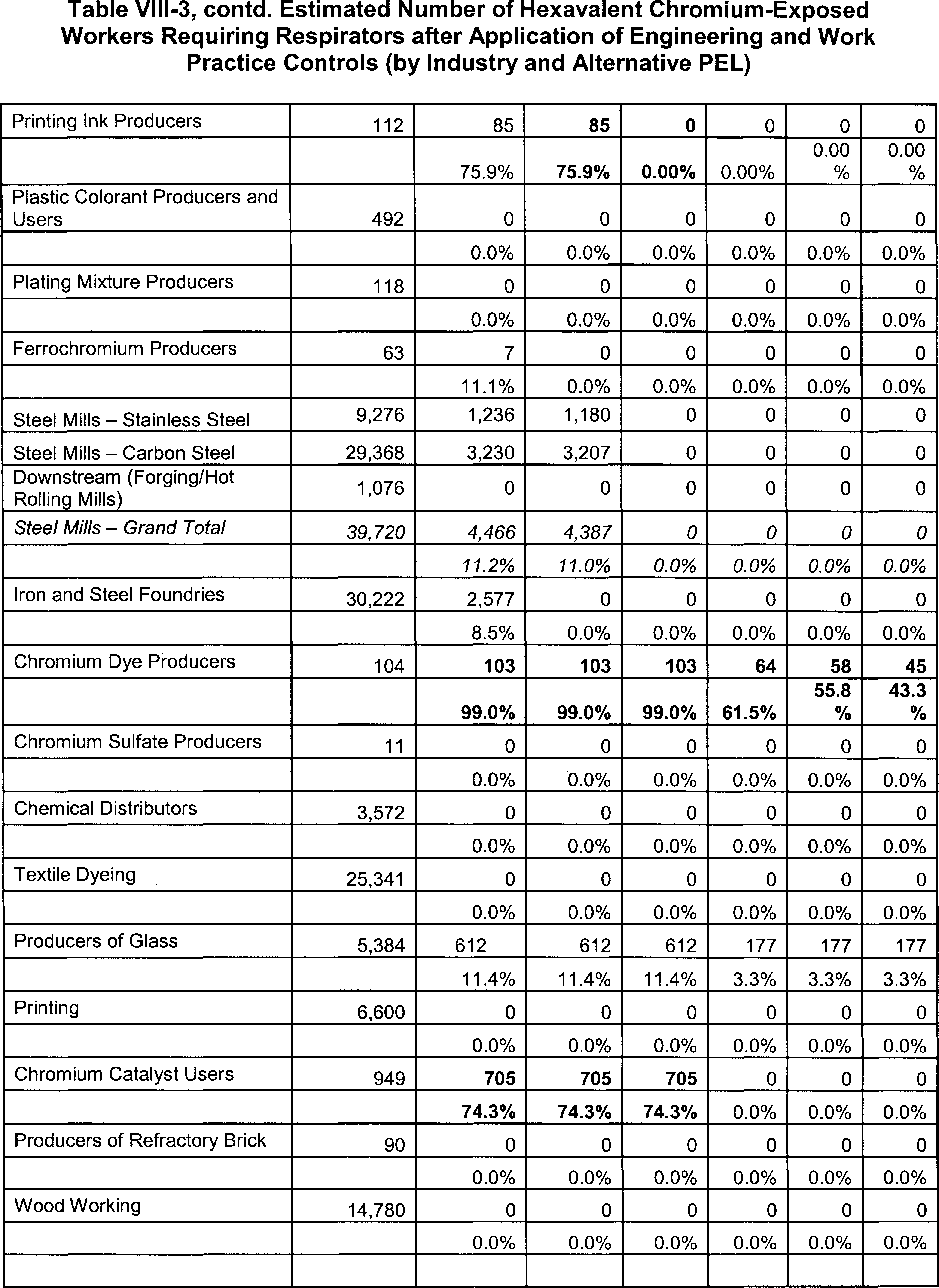 Table VIII-3 Part 2