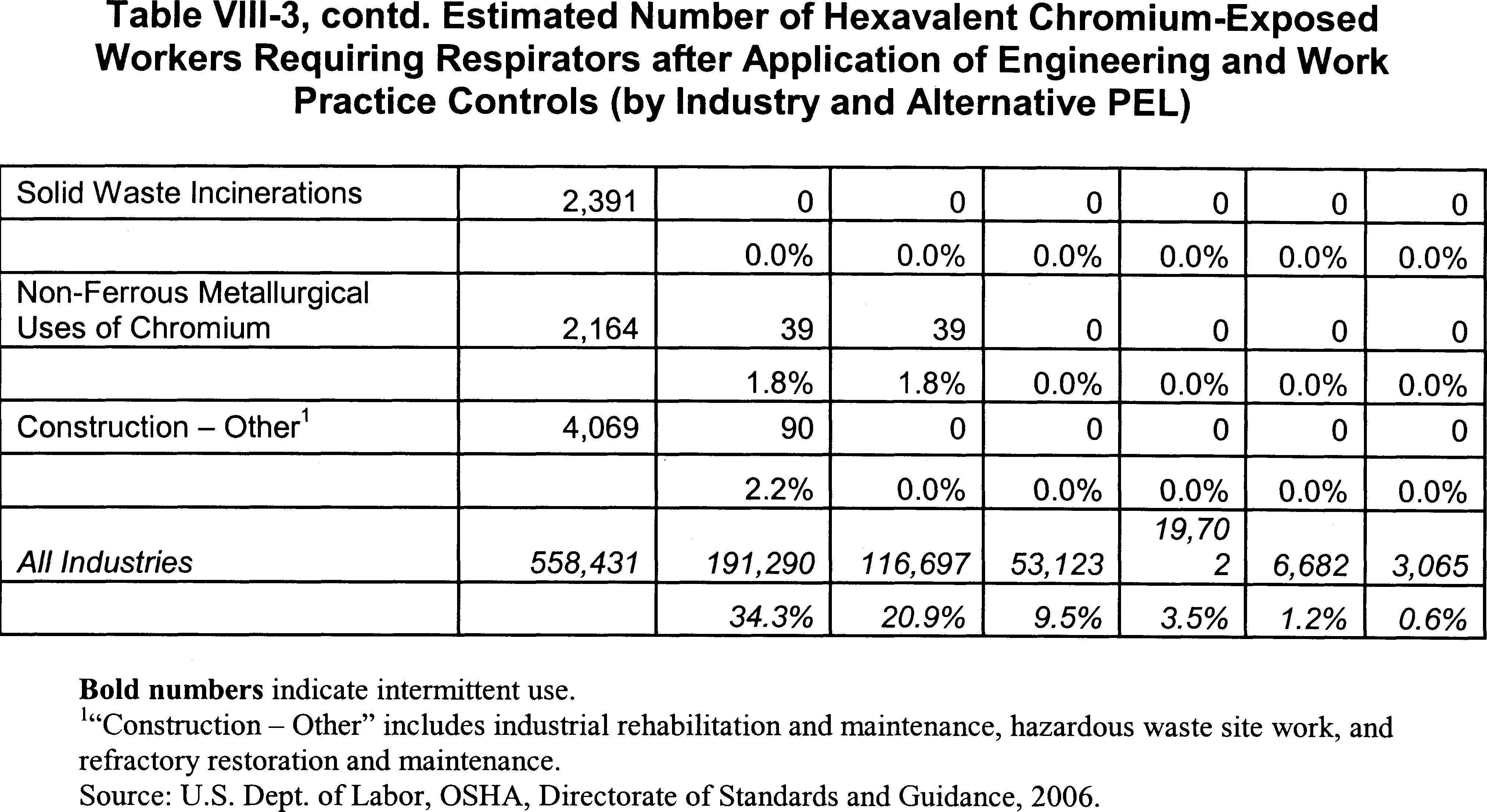 Table VIII-3 Part 3