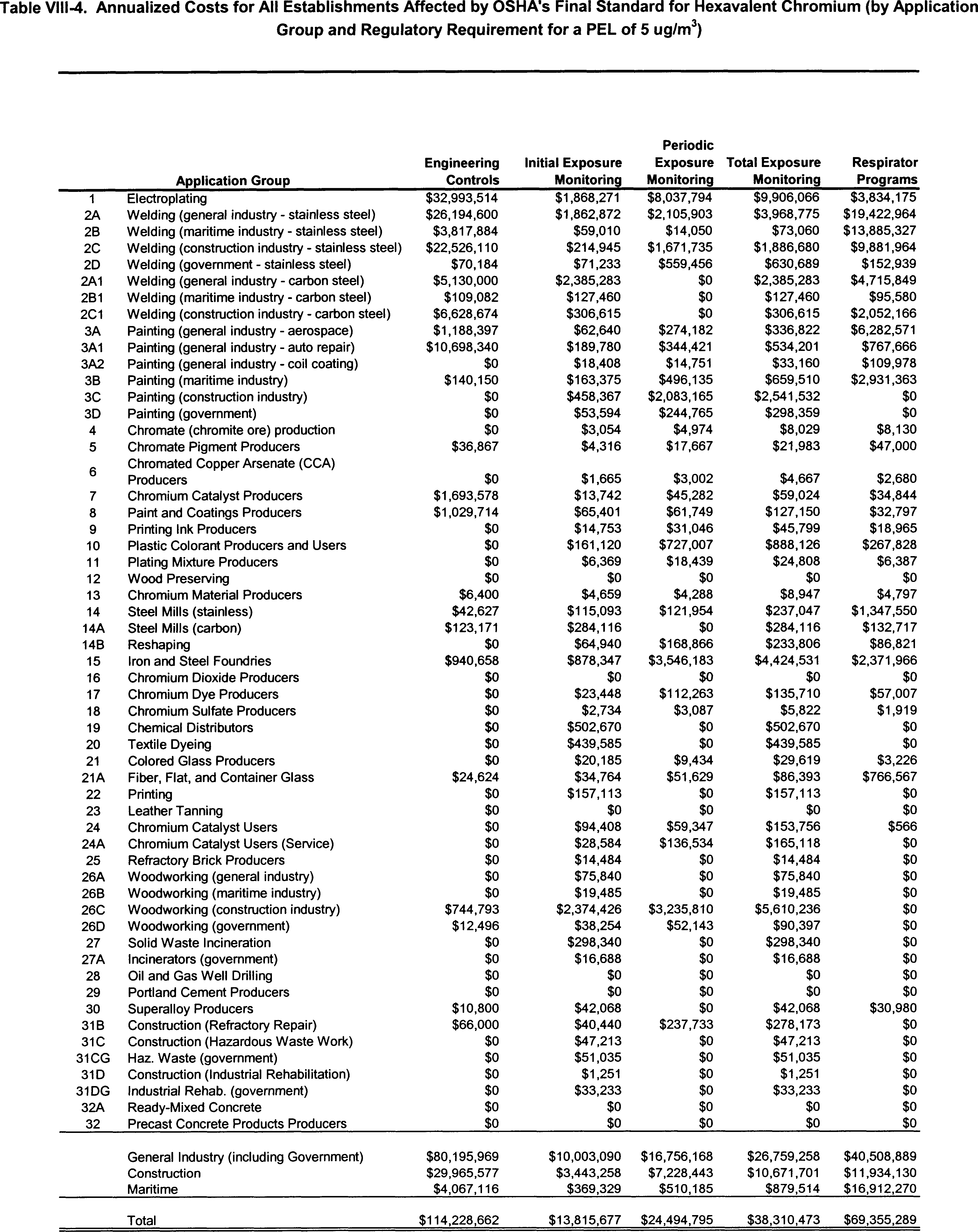 Table VIII-4 Part 1