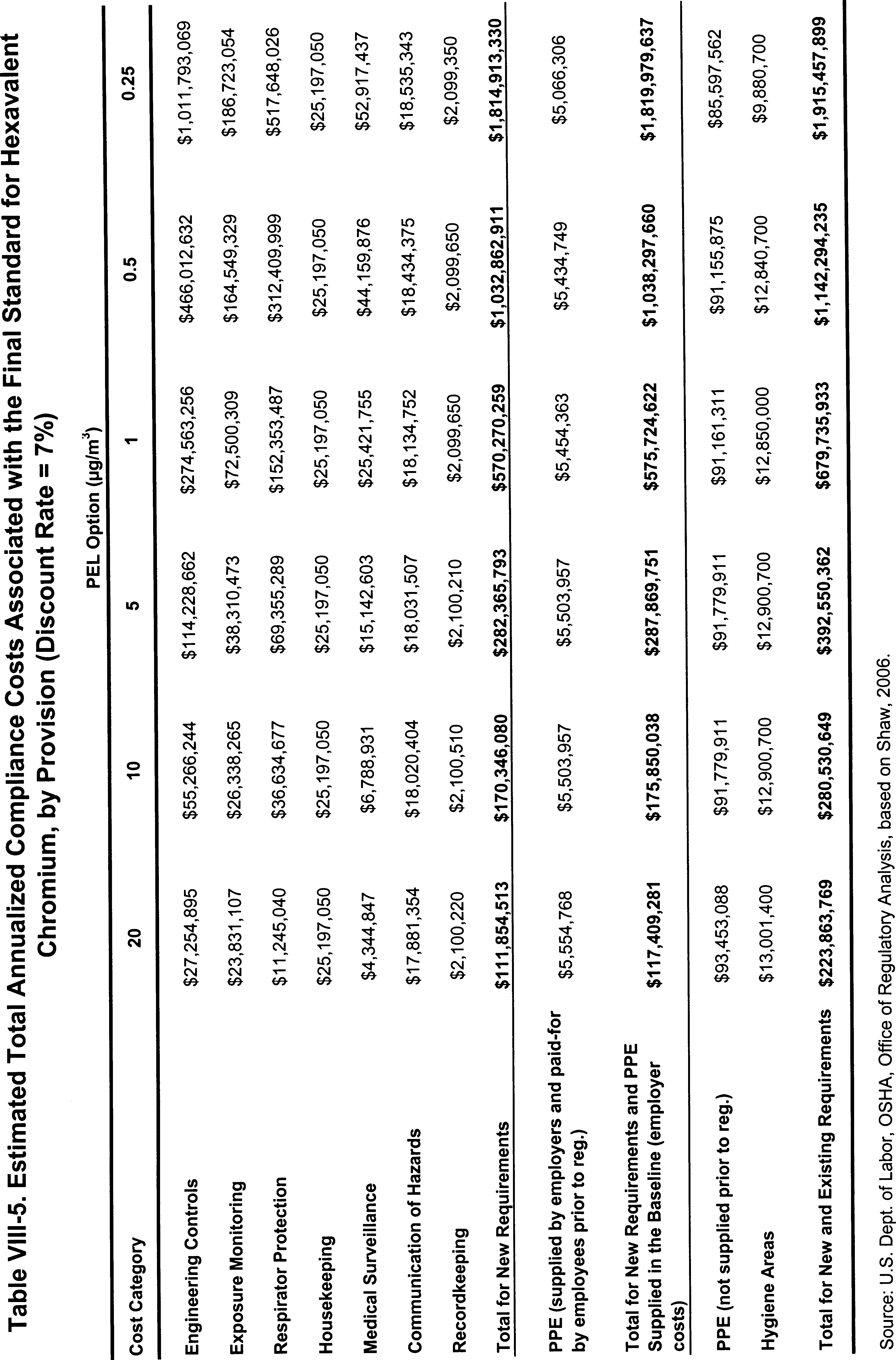 Table VIII-5 Part 1