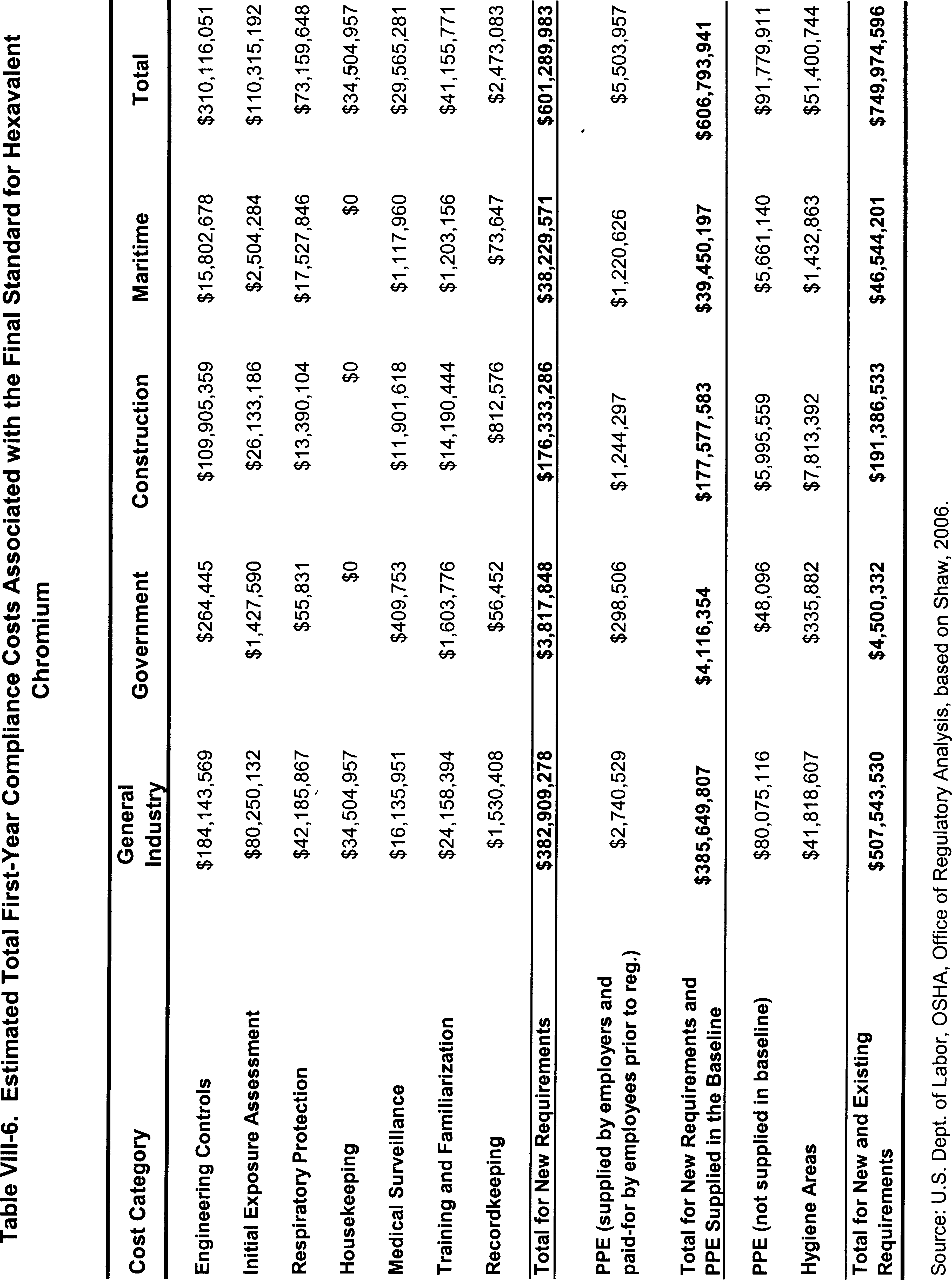 Table VIII-5 Part 2