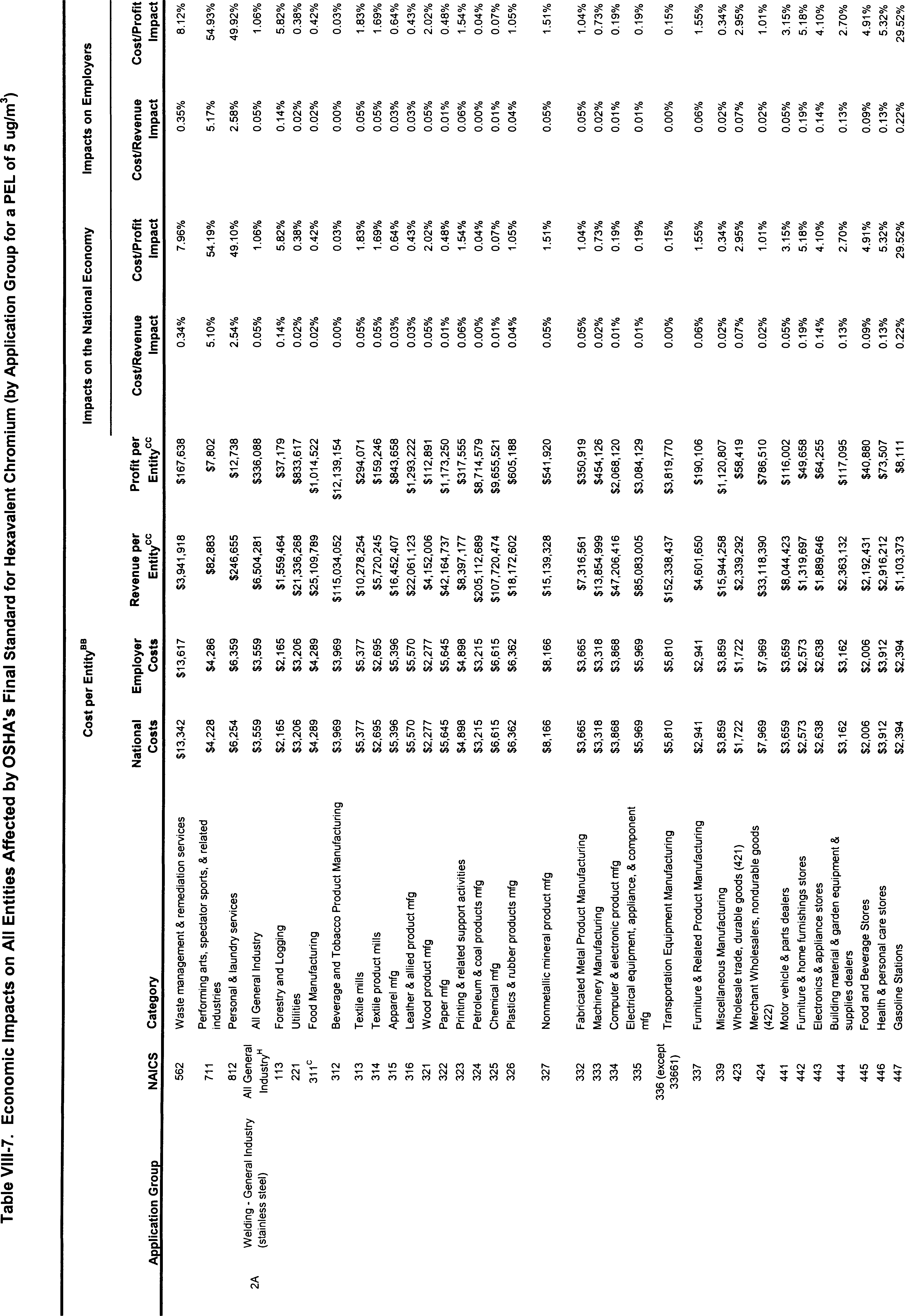 Table VIII-7 Part 2