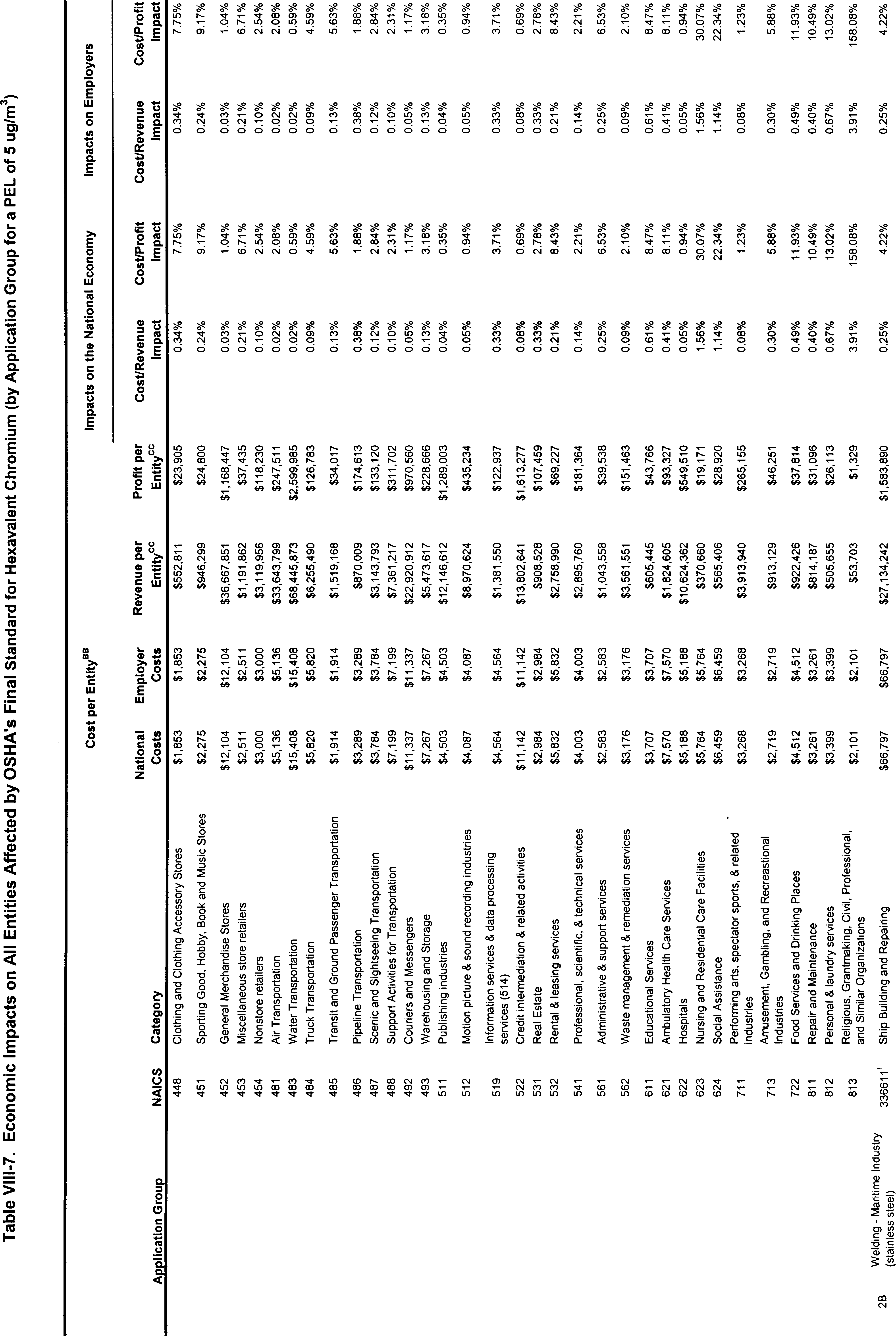 Table VIII-7 Part 3