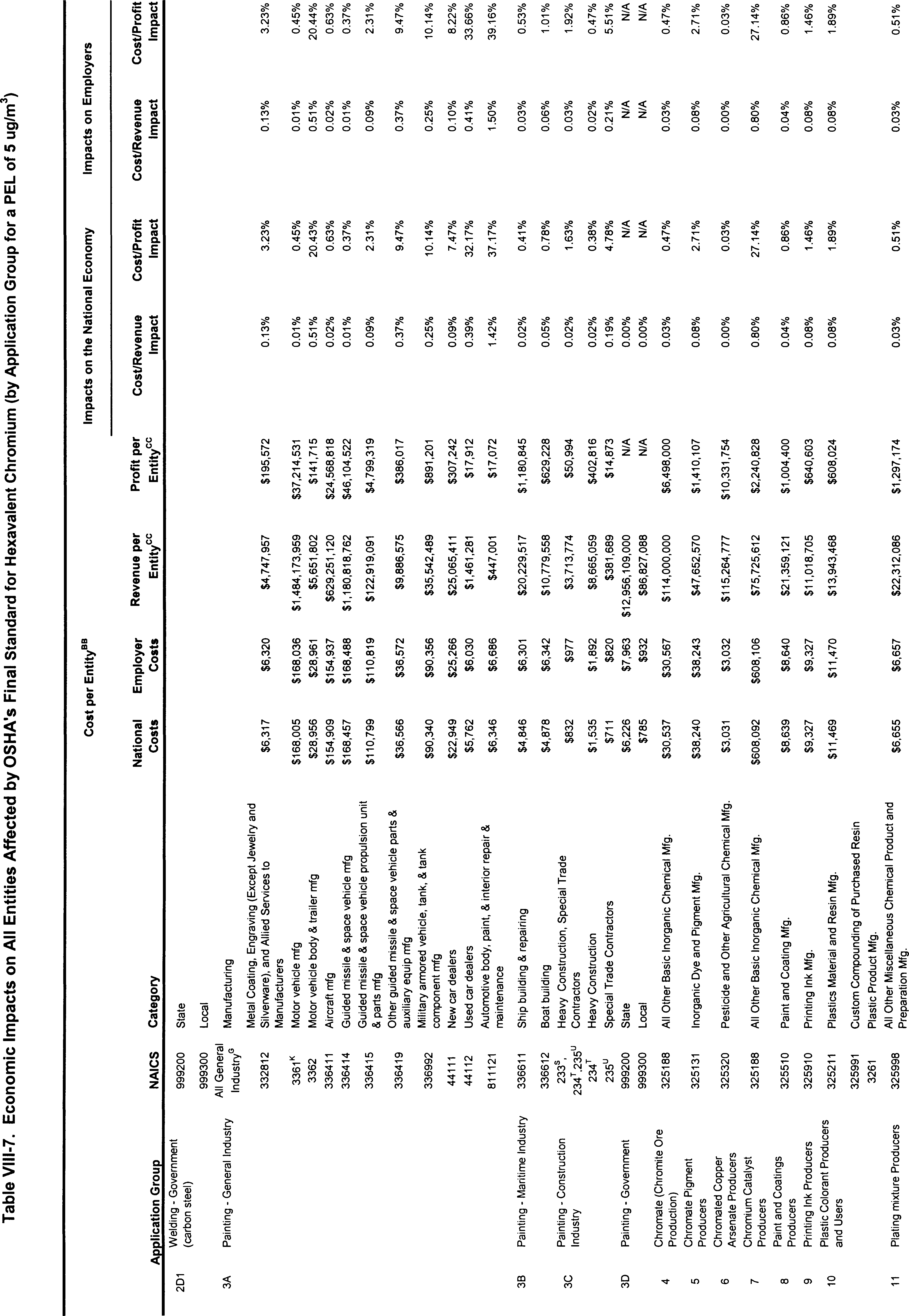 Table VIII-7 Part 6