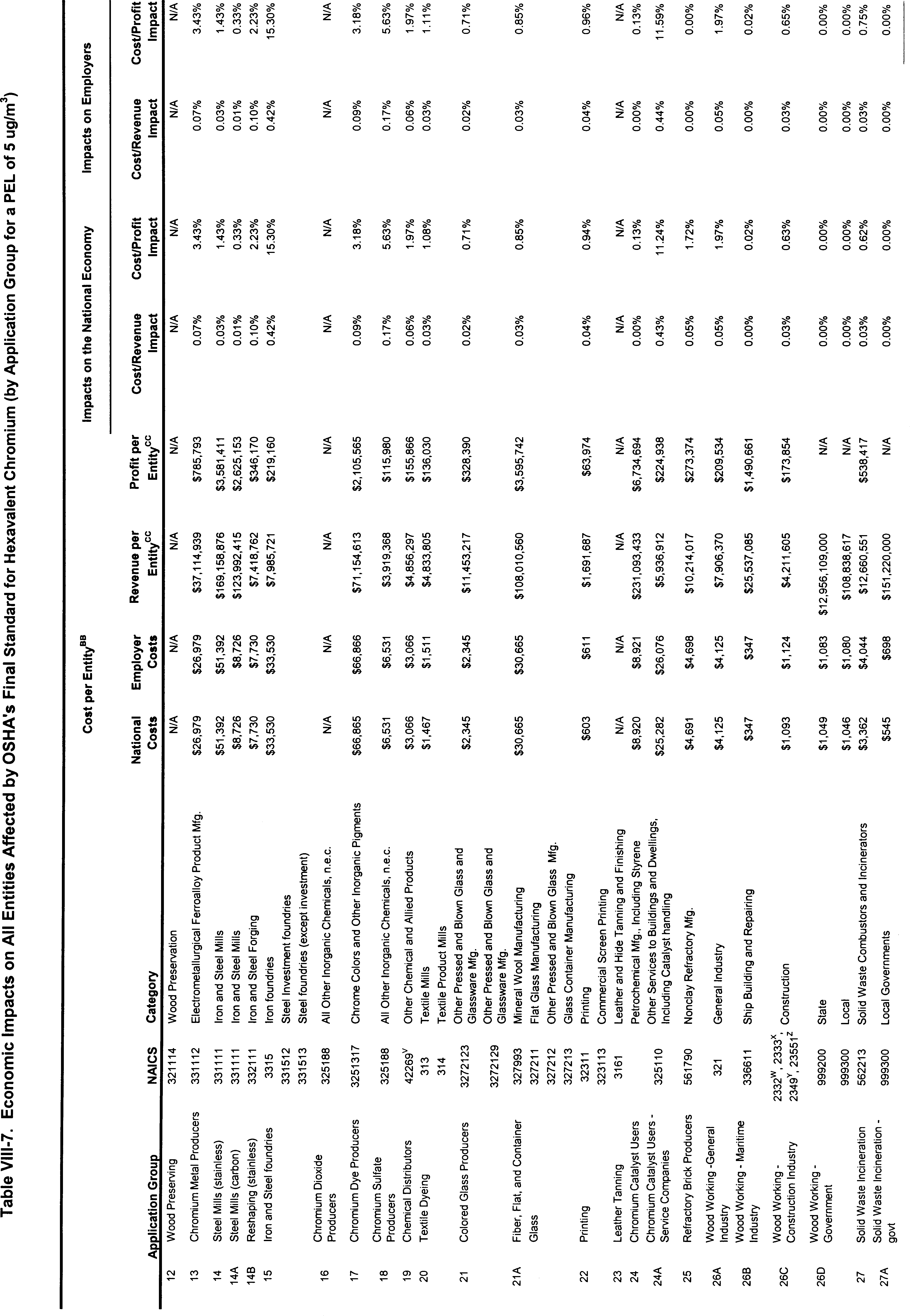 Table VIII-7 Part 7