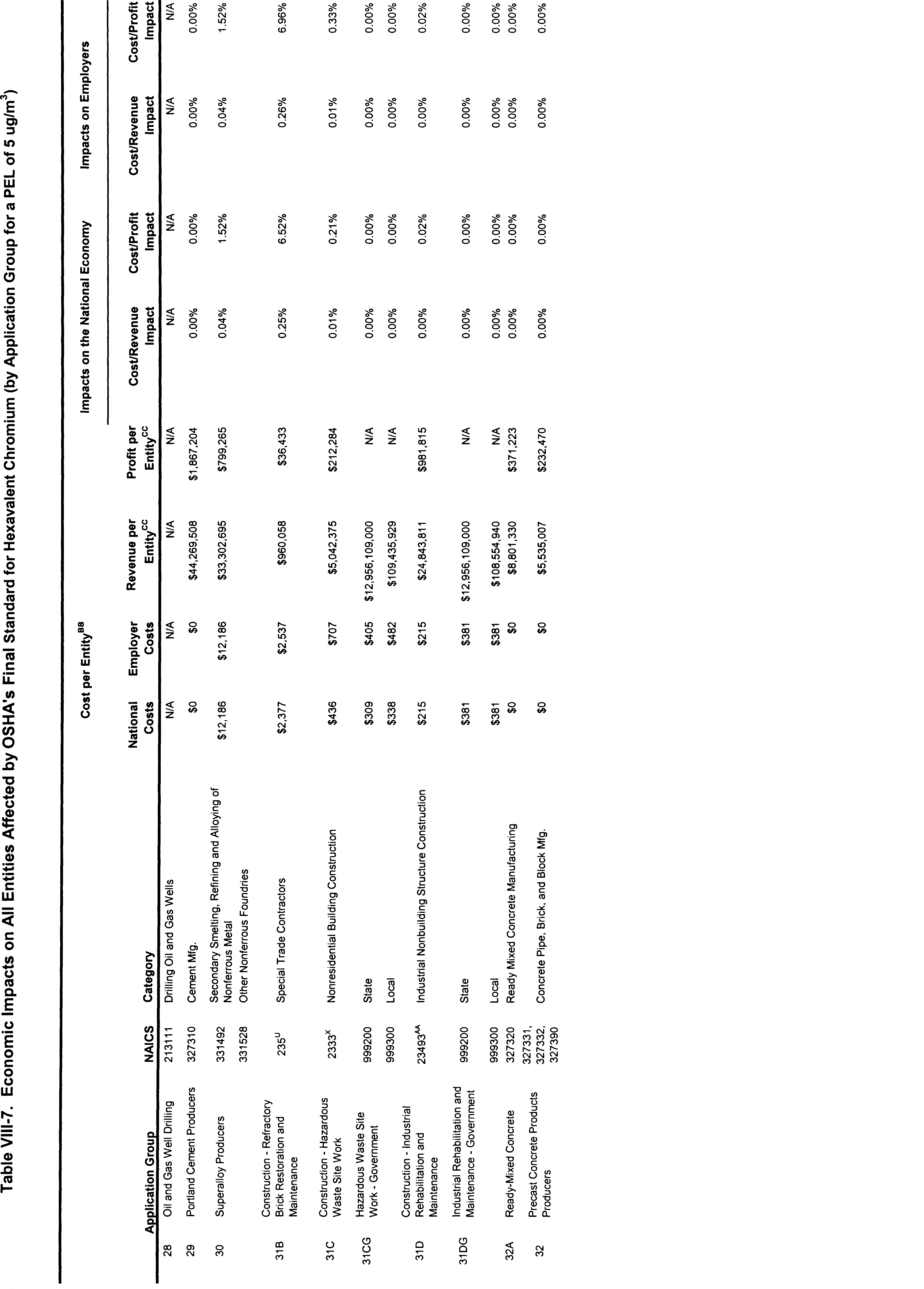 Table VIII-7 Part 8