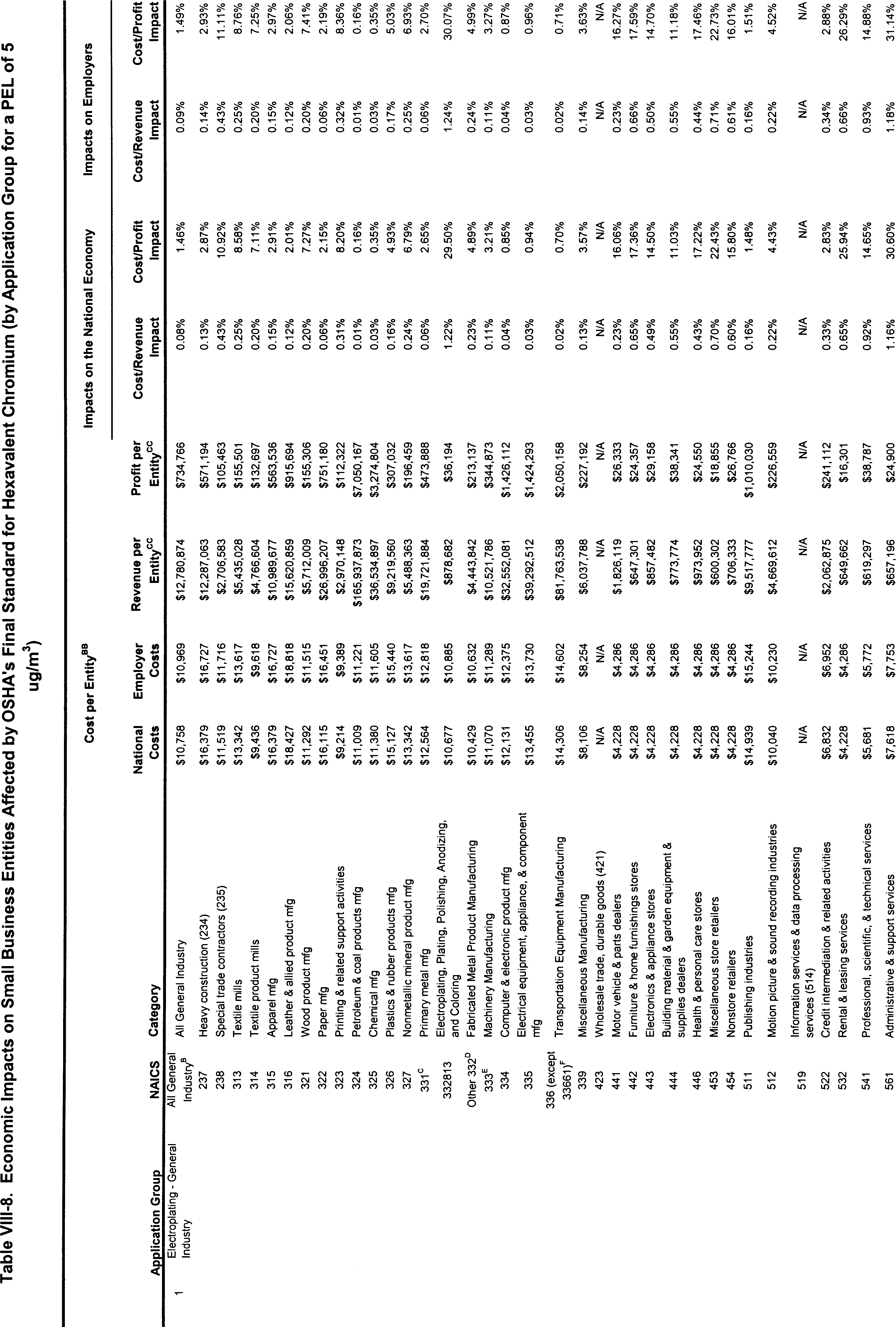 Table VIII-8 Part 1