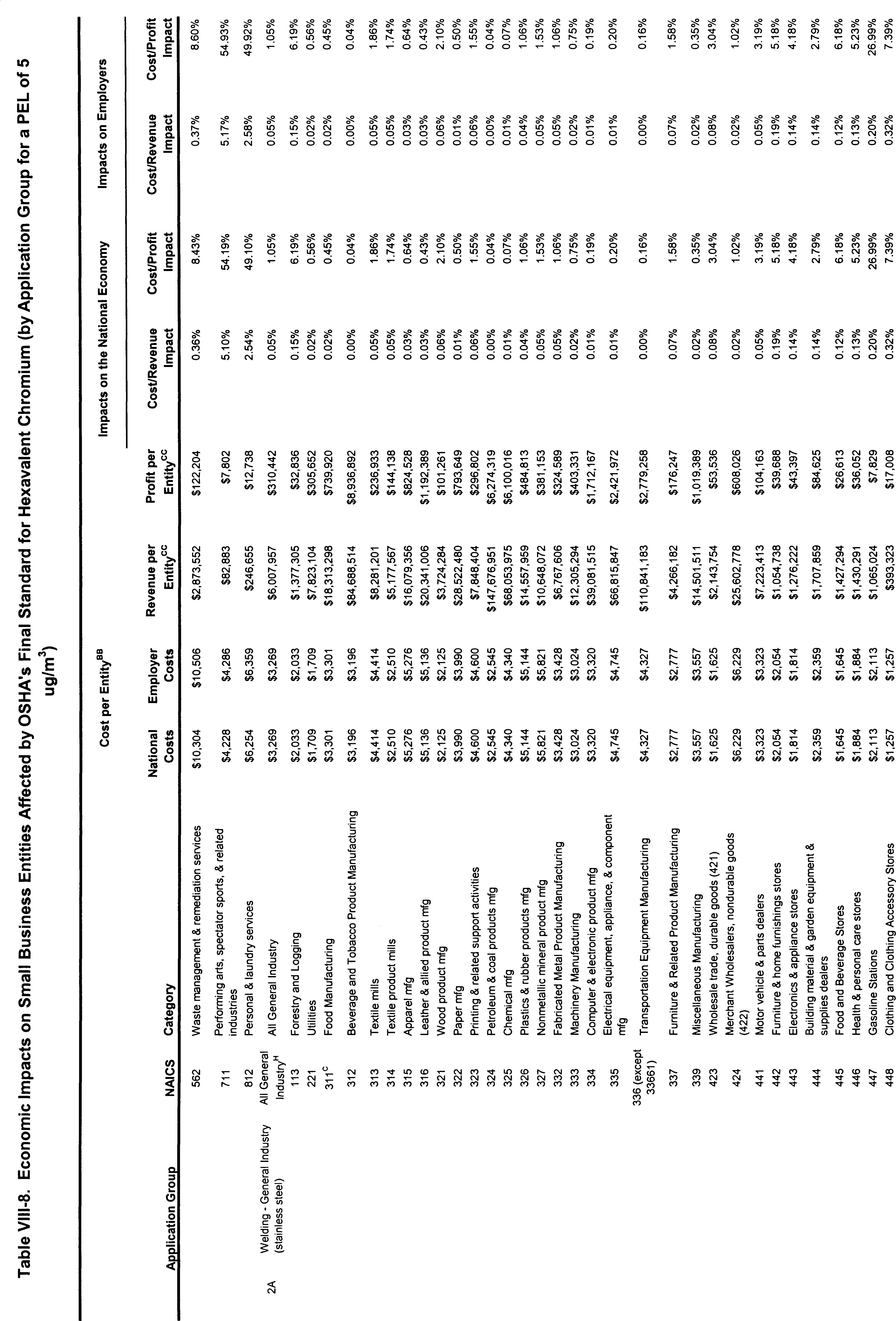 Table VIII-8 Part 2