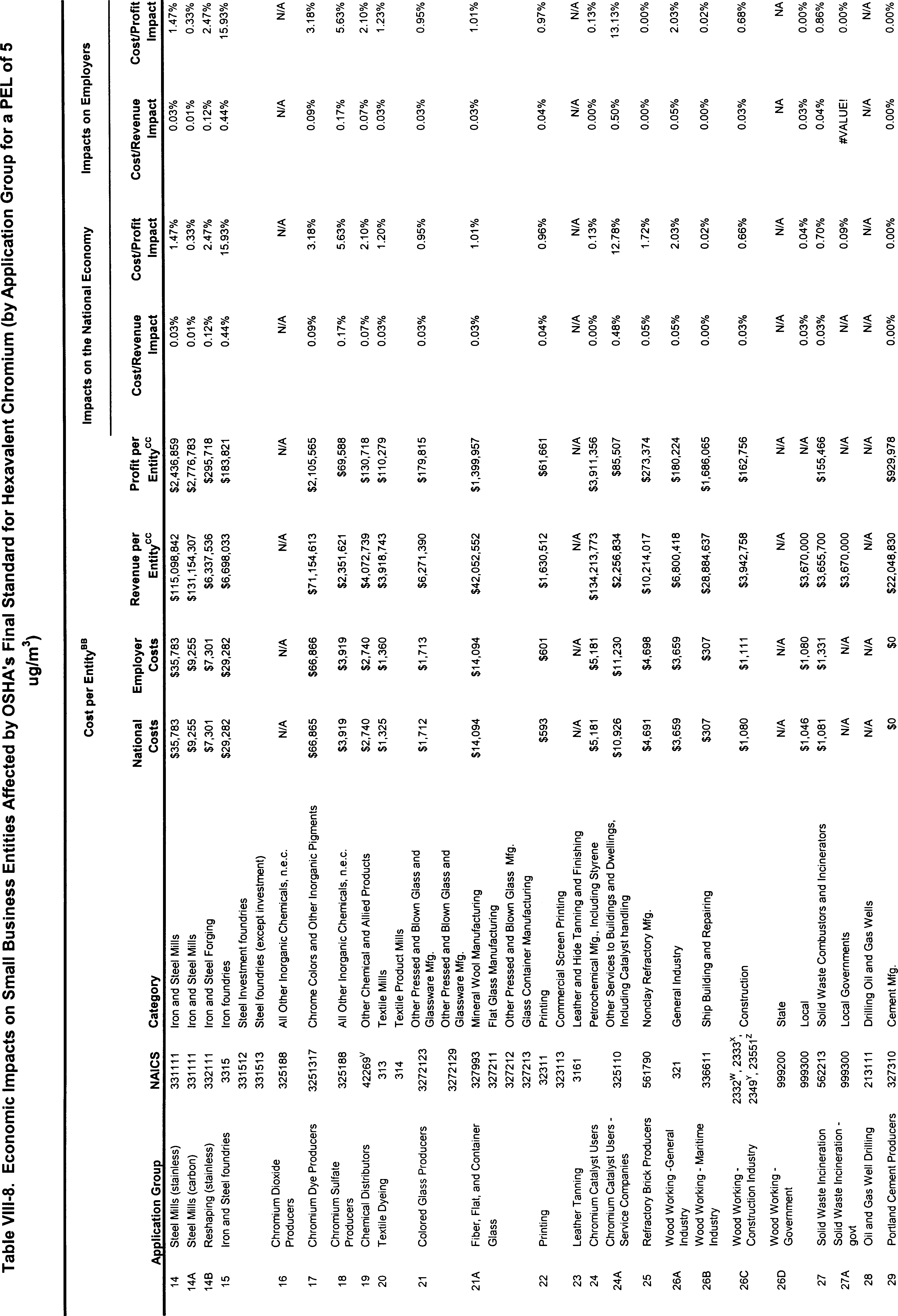 Table VIII-8 Part 7