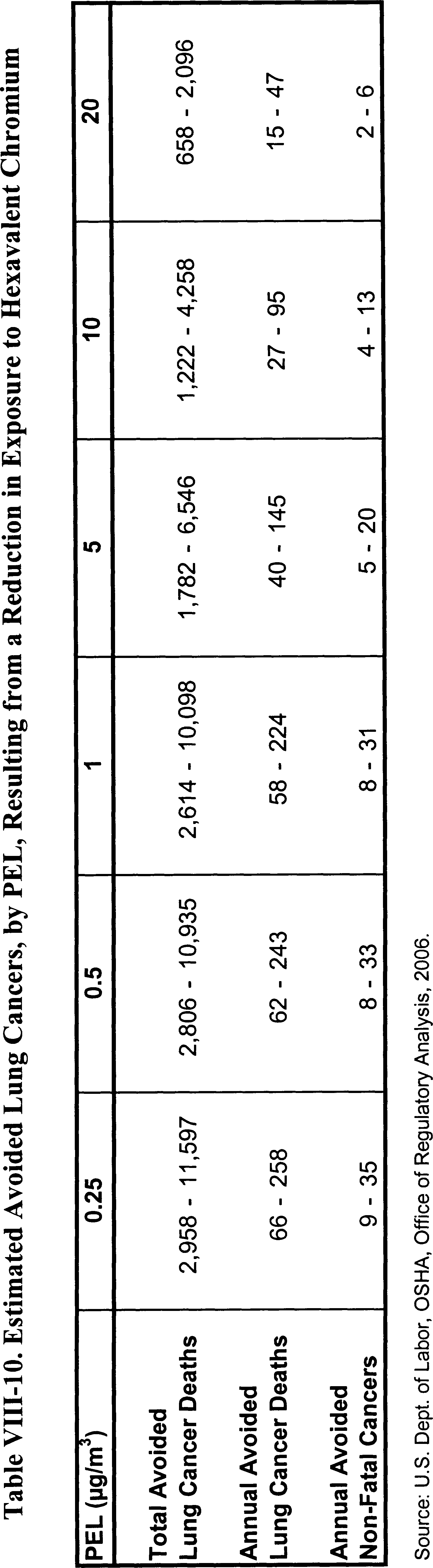 Table VIII-10