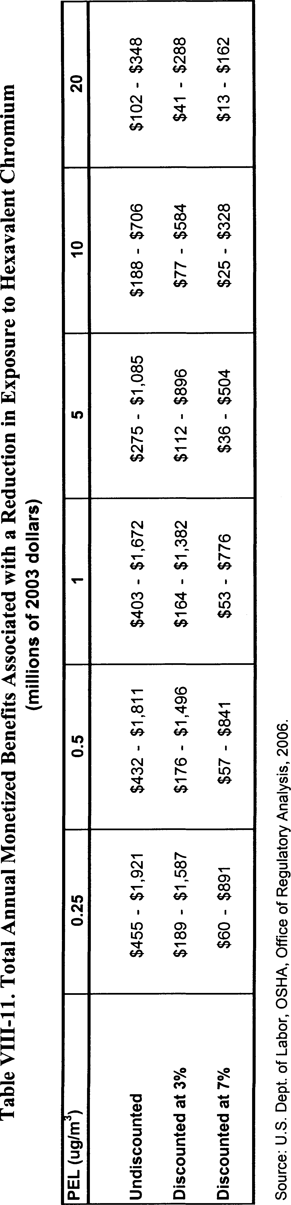 Table VIII-11