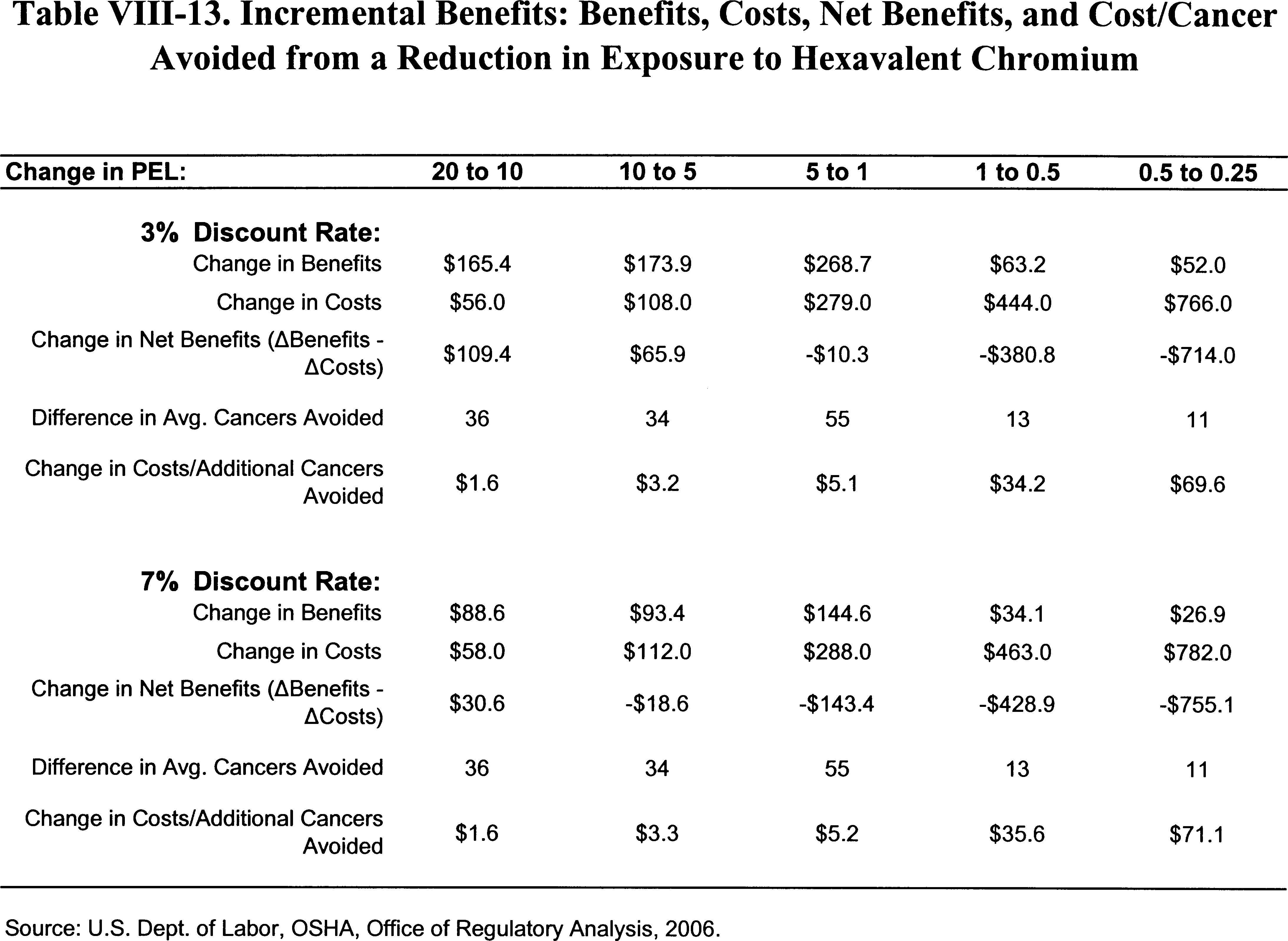 Table VIII-13