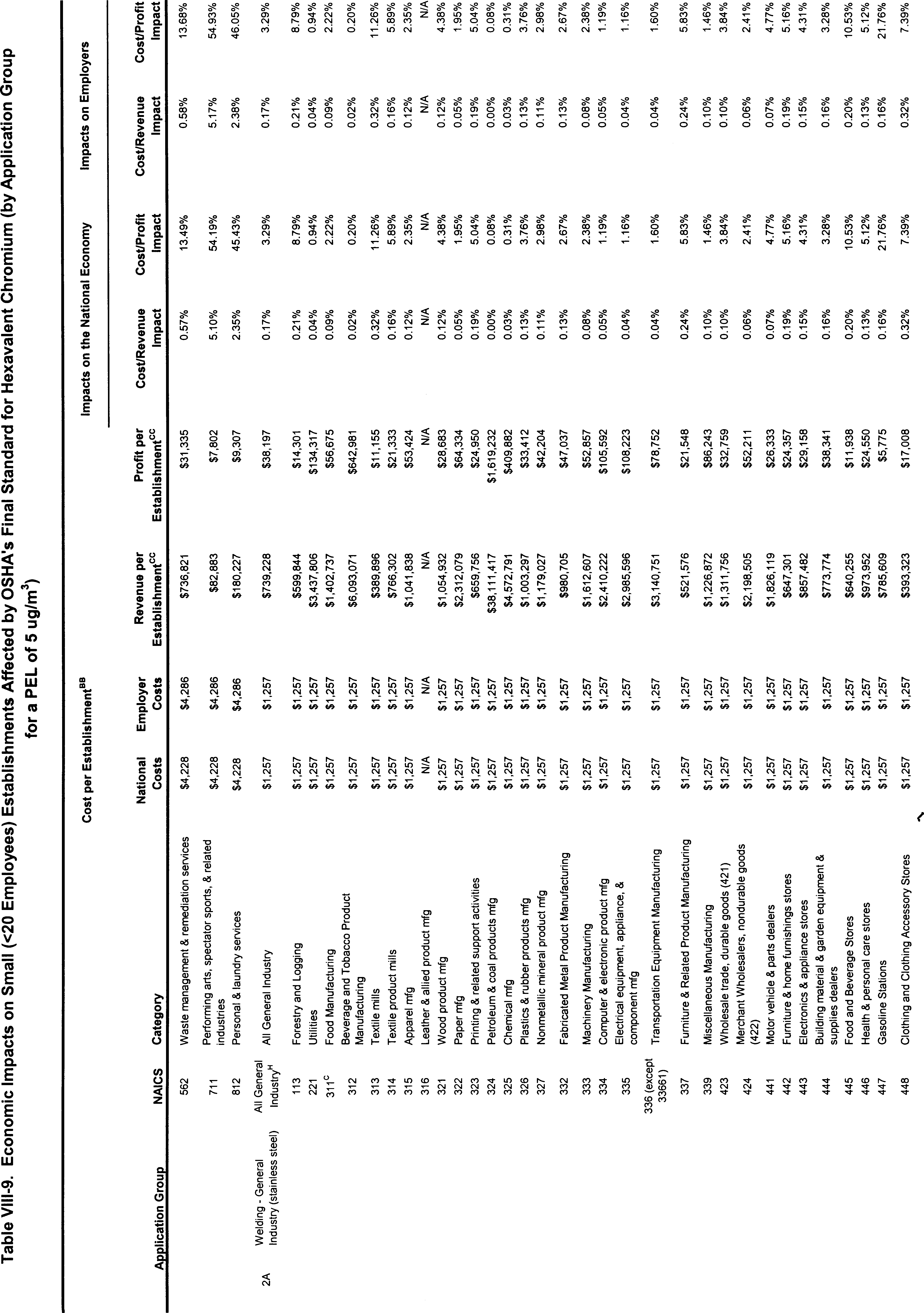 Table VIII-9 Part 2