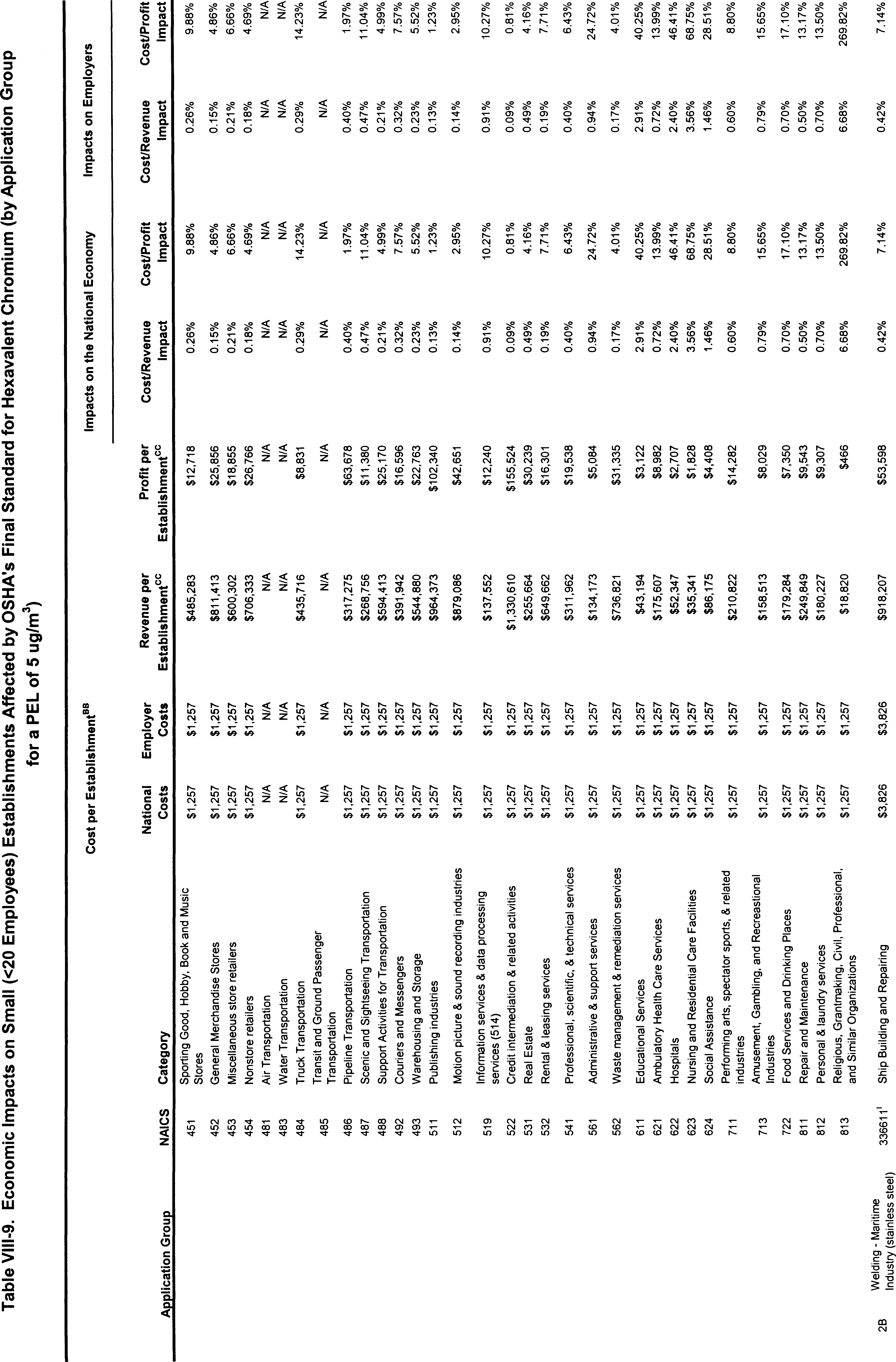 Table VIII-9 Part 3