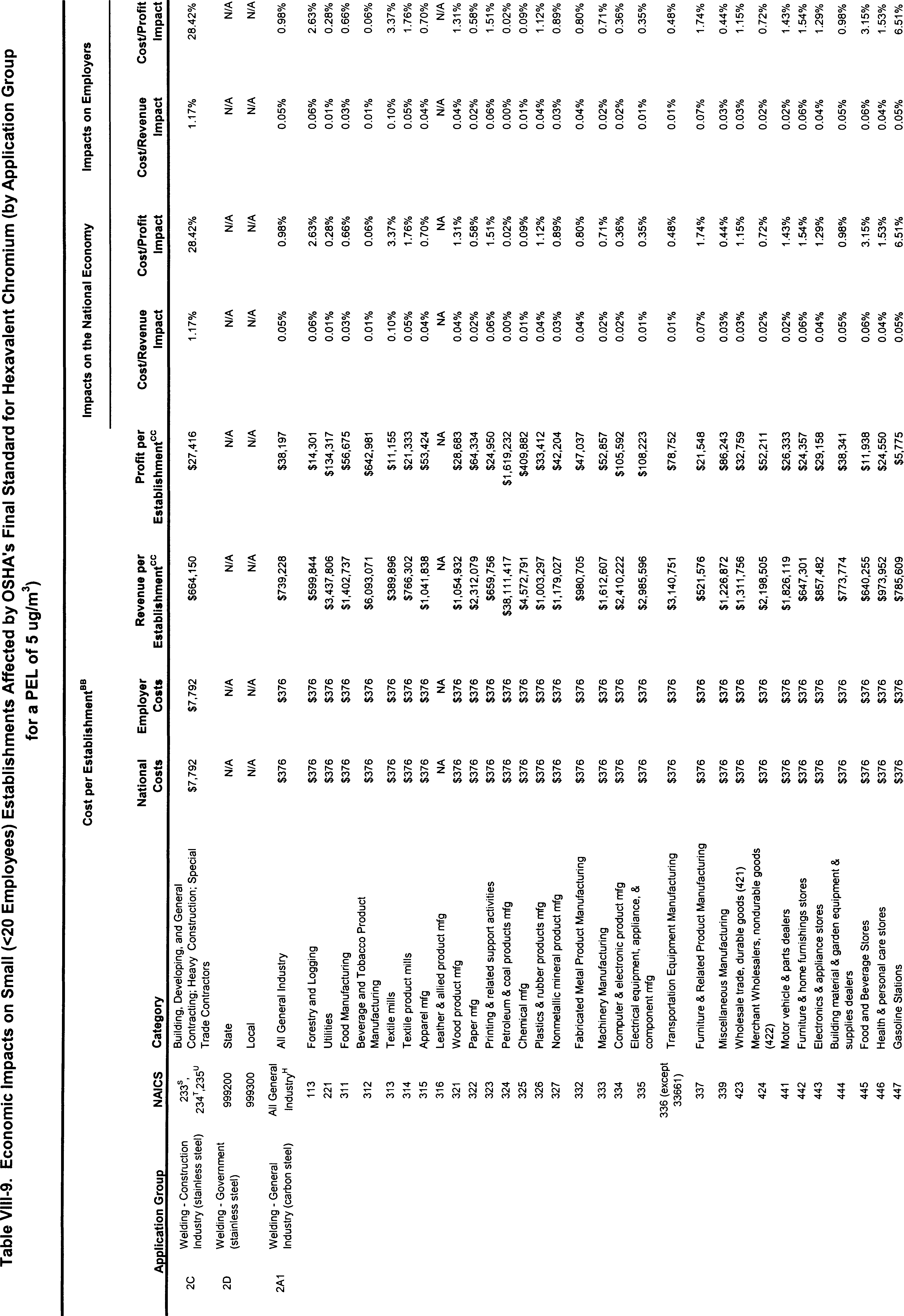 Table VIII-9 Part 4