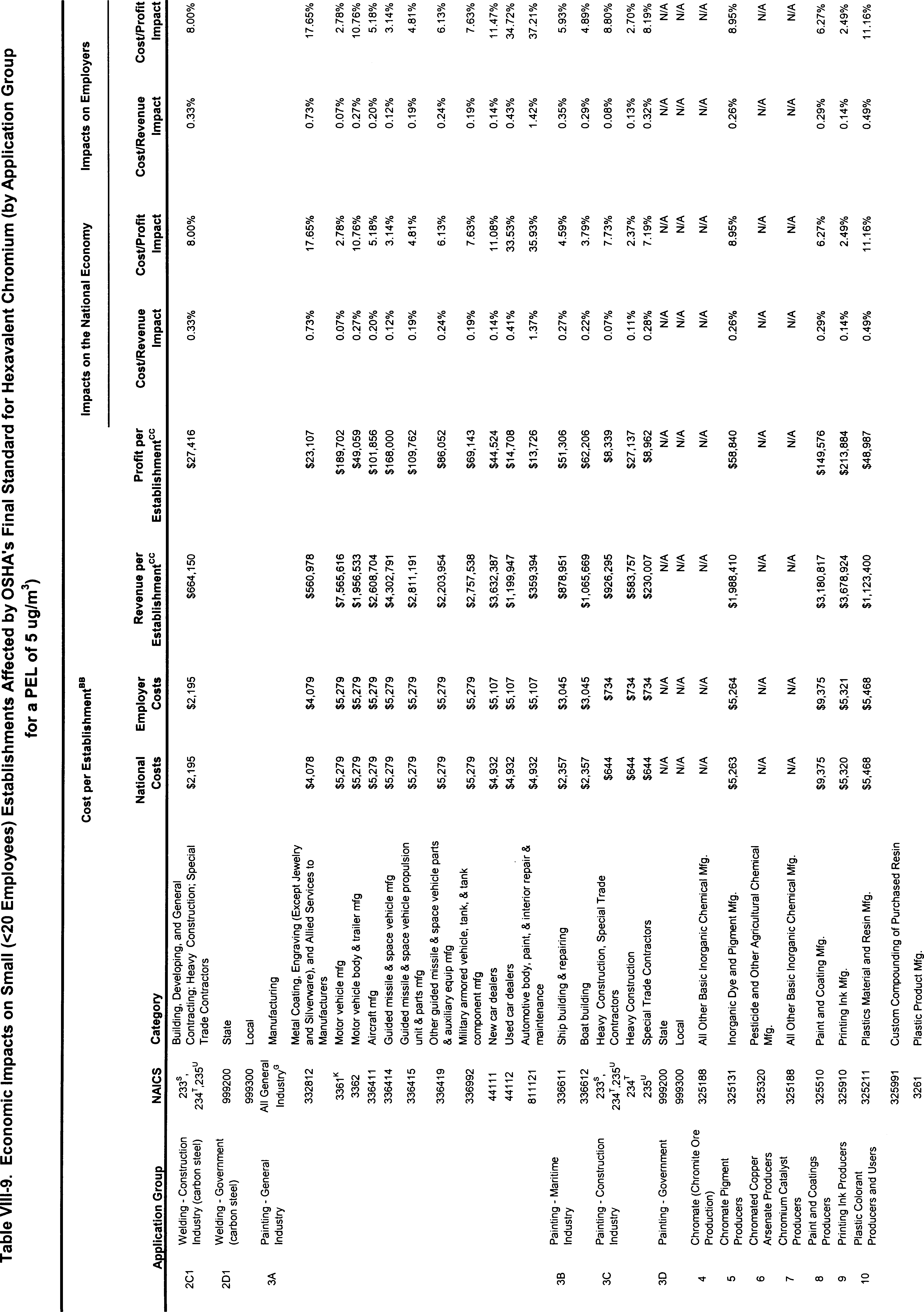 Table VIII-9 Part 6