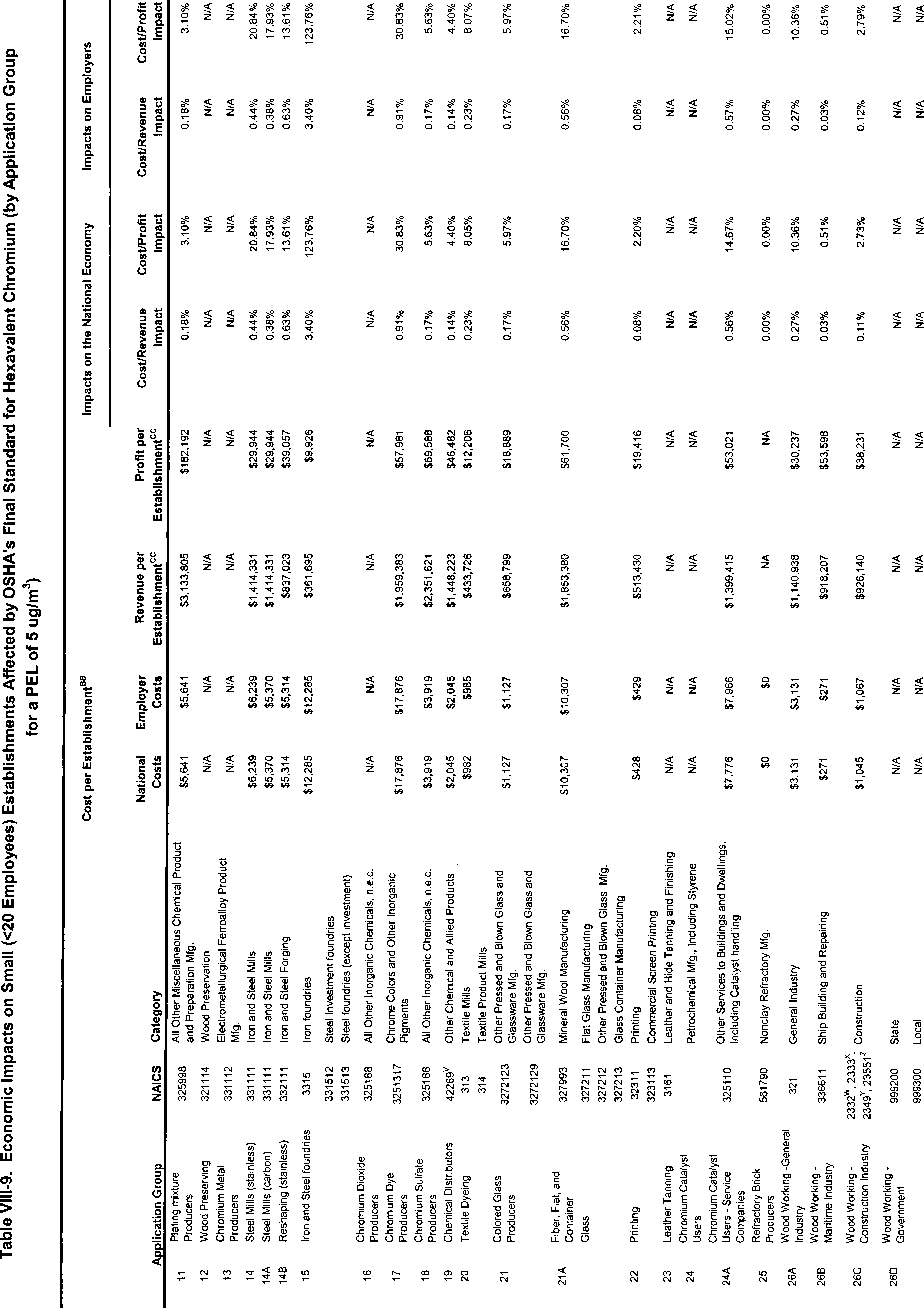 Table VIII-9 Part 7