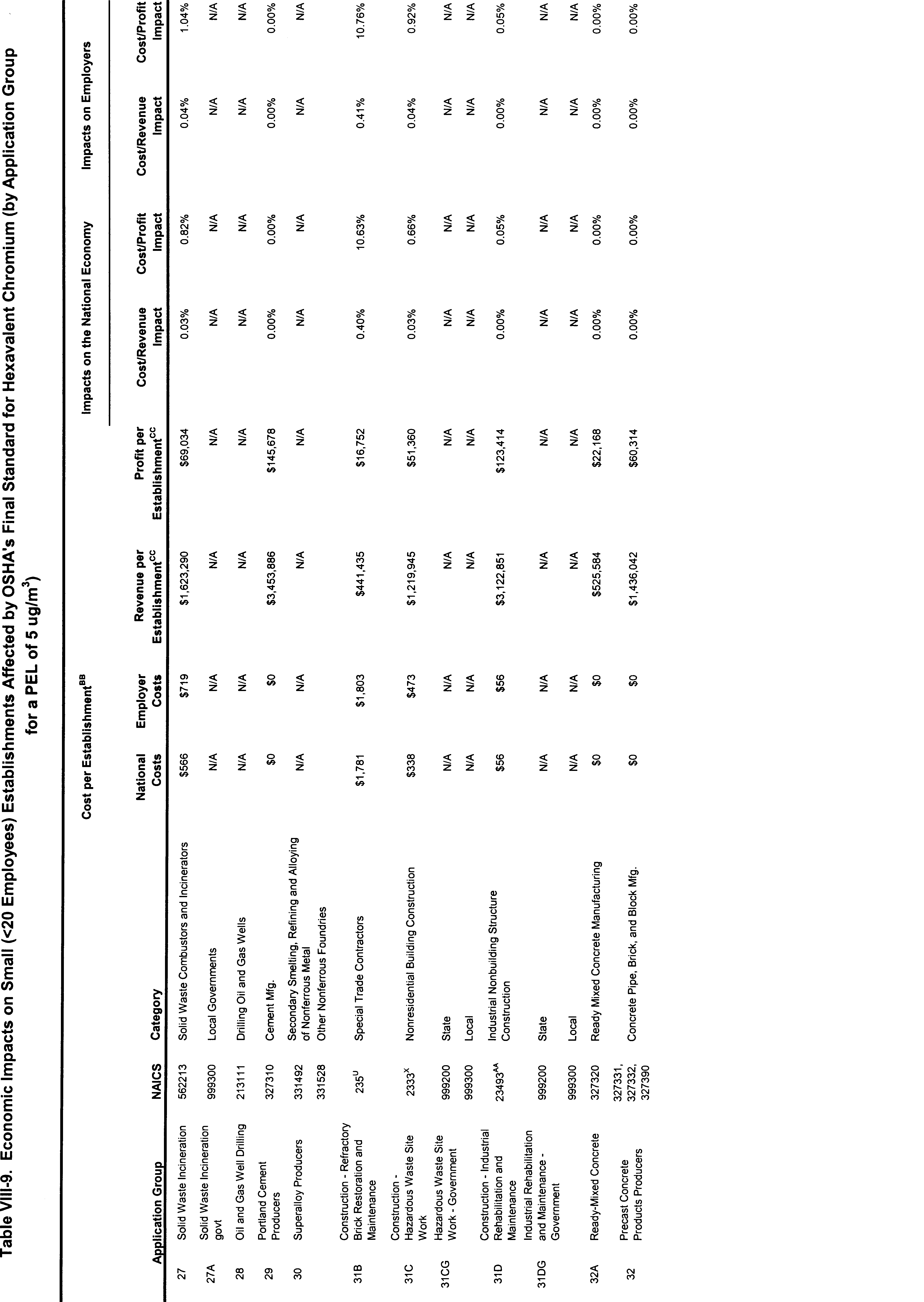 Table VIII-9 Part 8