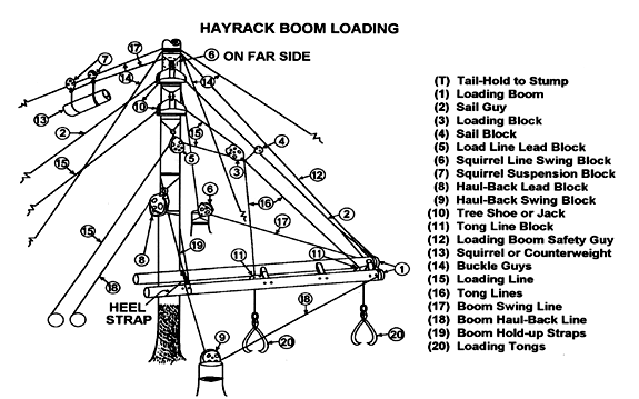 Hayrack Boom Loading