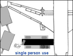 Figure 4a. When one person is working, park the cart on an angle.