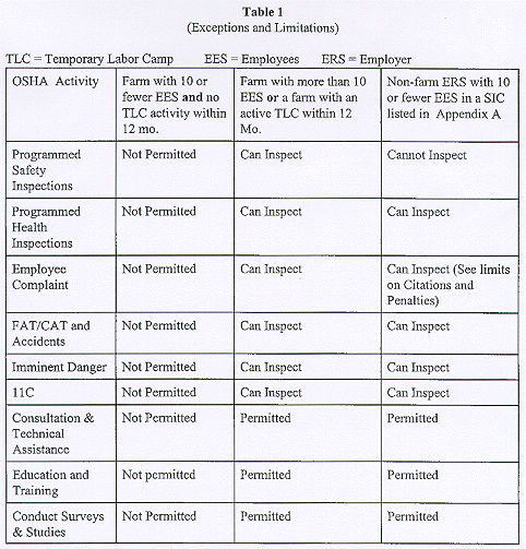 Table 1: Exceptions and Limitations