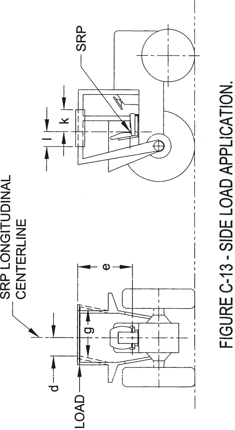 Figure C-13 - Side Load Application.