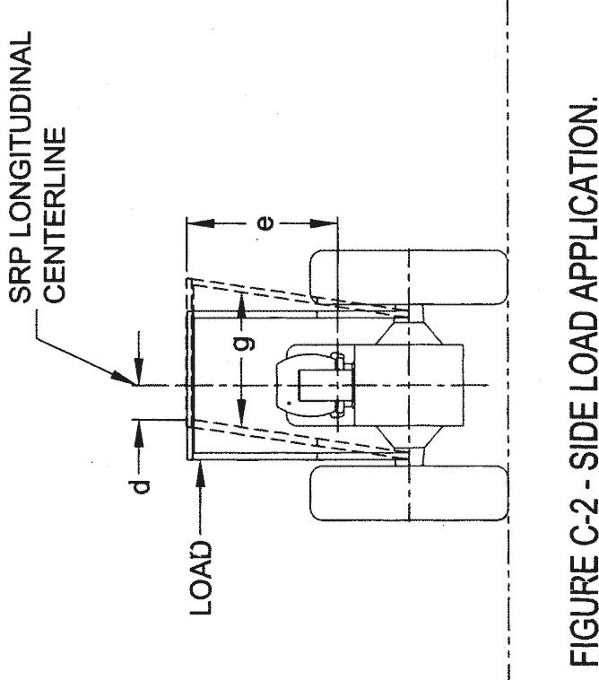 Figure C-2 - Side Load Application.