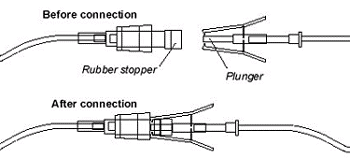 Illustration of needleless I.V. connectors before and after connection